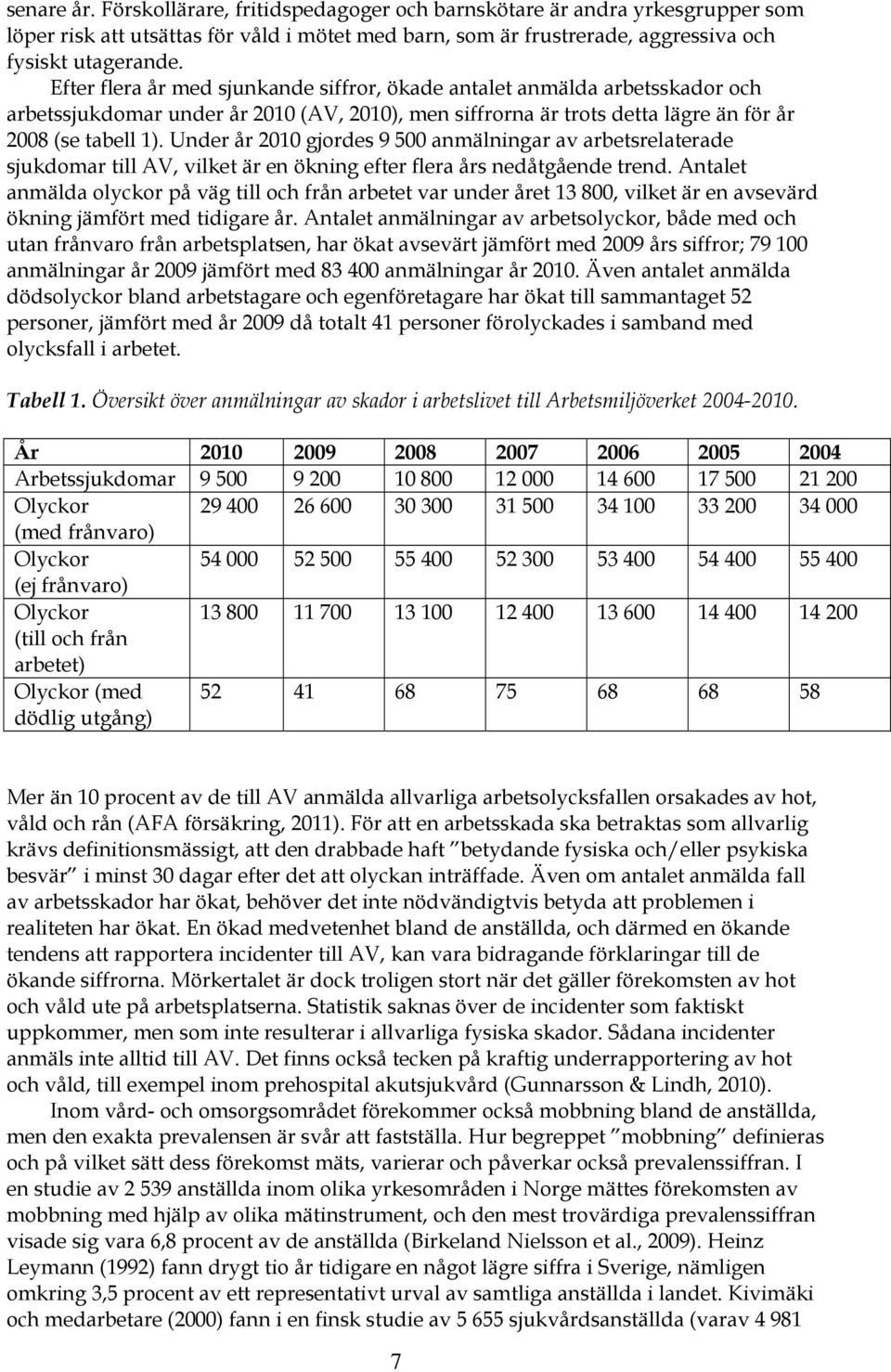 Under år 2010 gjordes 9 500 anmälningar av arbetsrelaterade sjukdomar till AV, vilket är en ökning efter flera års nedåtgående trend.