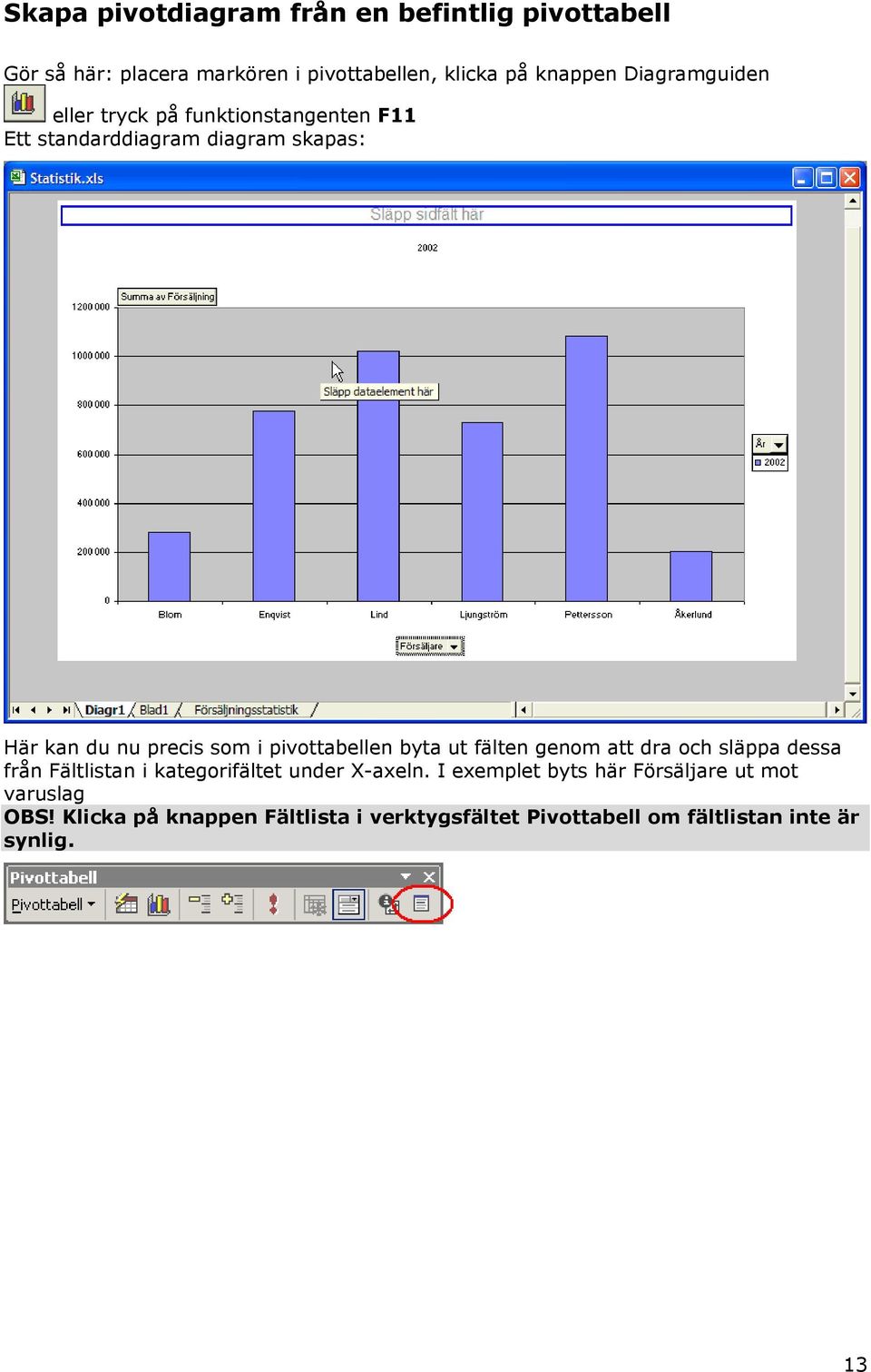 pivottabellen byta ut fälten genom att dra och släppa dessa från Fältlistan i kategorifältet under X-axeln.