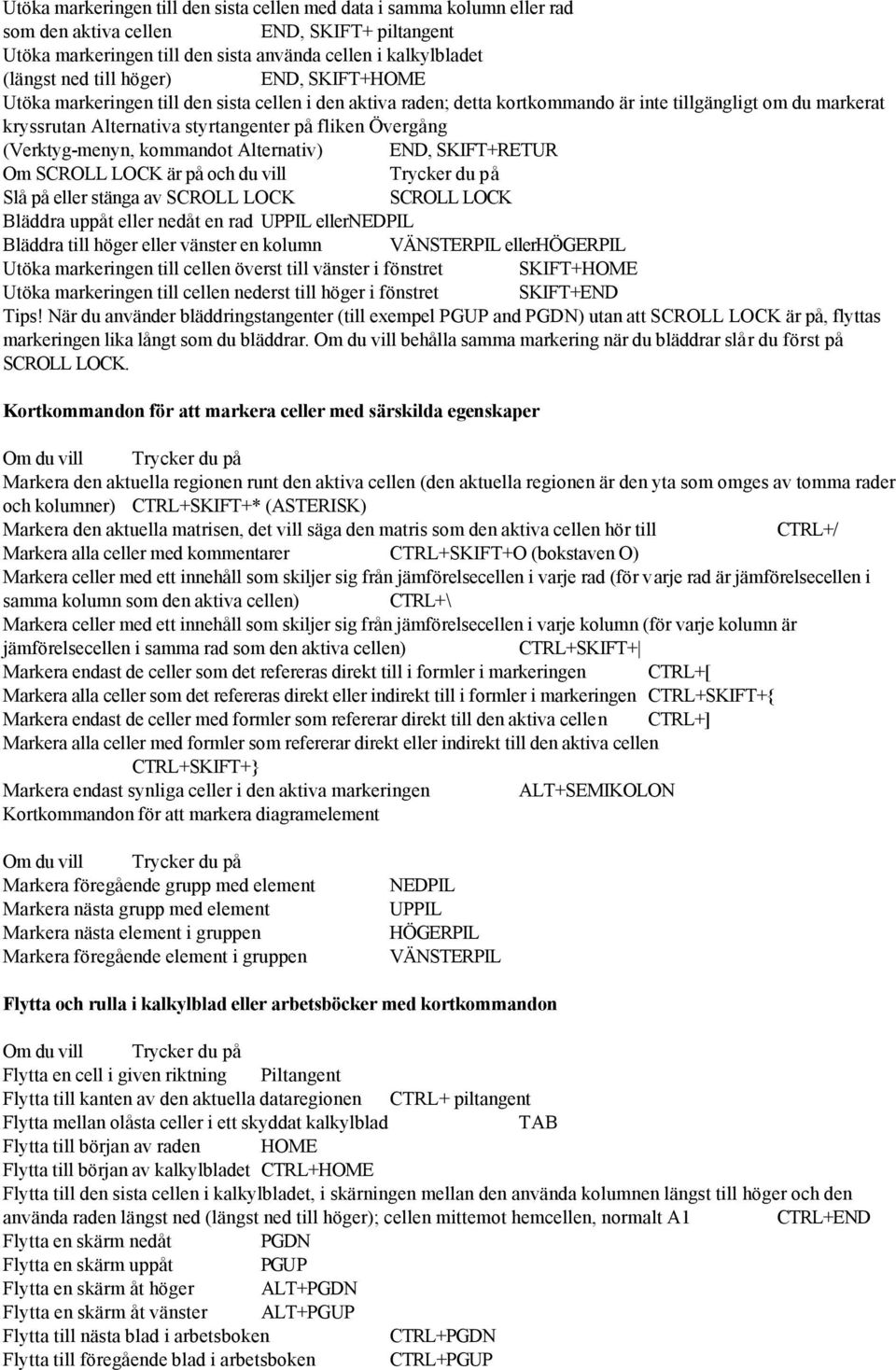 (Verktyg-menyn, kommandot Alternativ) END, SKIFT+RETUR Om SCROLL LOCK är på och du vill Slå på eller stänga av SCROLL LOCK SCROLL LOCK Bläddra uppåt eller nedåt en rad UPPIL ellernedpil Bläddra till