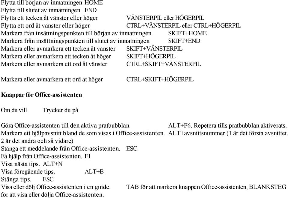 vänster SKIFT+VÄNSTERPIL Markera eller avmarkera ett tecken åt höger SKIFT+HÖGERPIL Markera eller avmarkera ett ord åt vänster CTRL+SKIFT+VÄNSTERPIL Markera eller avmarkera ett ord åt höger