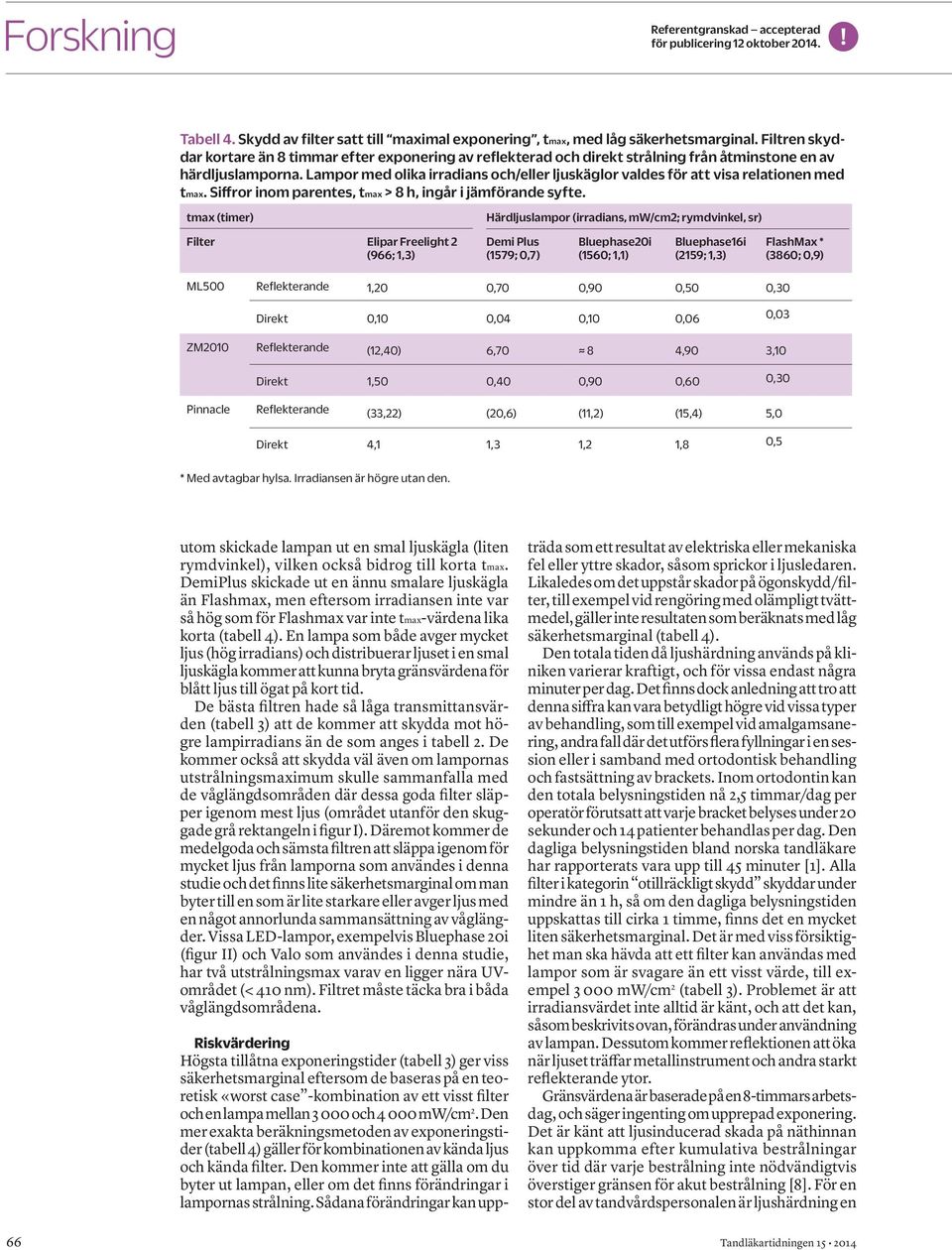 Lampor med olika irradians och/eller ljuskäglor valdes för att visa relationen med tmax. Siffror inom parentes, tmax > 8 h, ingår i jämförande syfte.