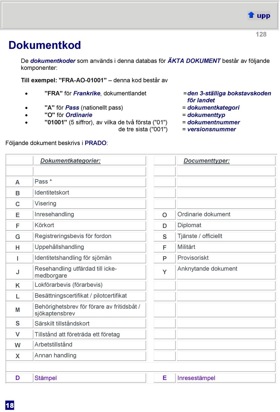sista ("001") = versionsnummer Följande dokument beskrivs i PRADO: Dokumentkategorier: Documenttyper: A Pass * B C Identitetskort Visering E Inresehandling O Ordinarie dokument F Körkort D Diplomat G