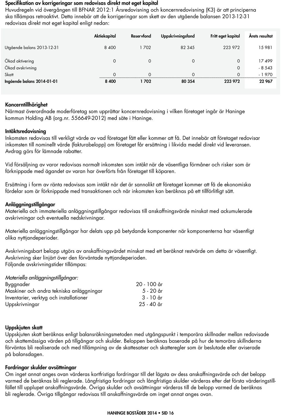 Detta innebär att de korrigeringar som skett av den utgående balansen 2013-12-31 redovisas direkt mot eget kapital enligt nedan: Aktiekapital Reservfond Uppskrivningsfond Fritt eget kapital Årets