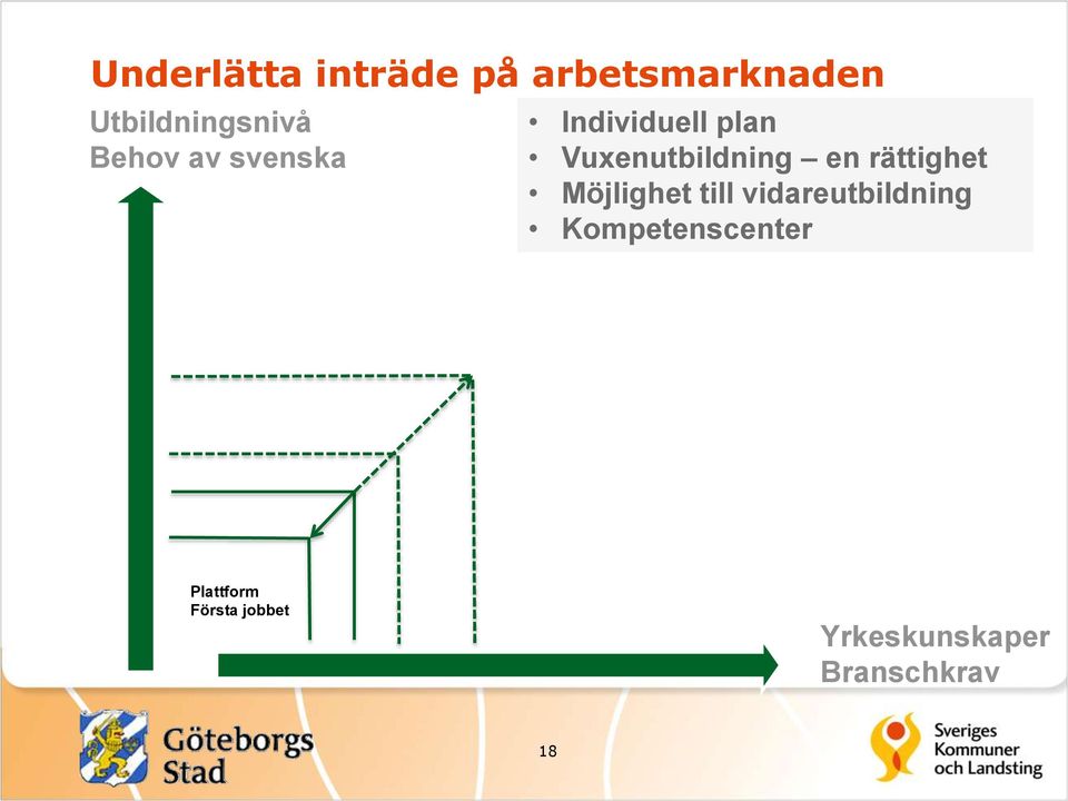 rättighet Möjlighet till vidareutbildning