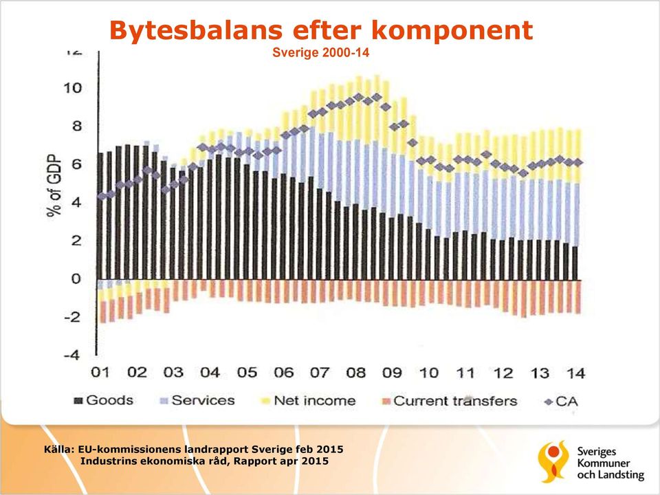 EU-kommissionens landrapport