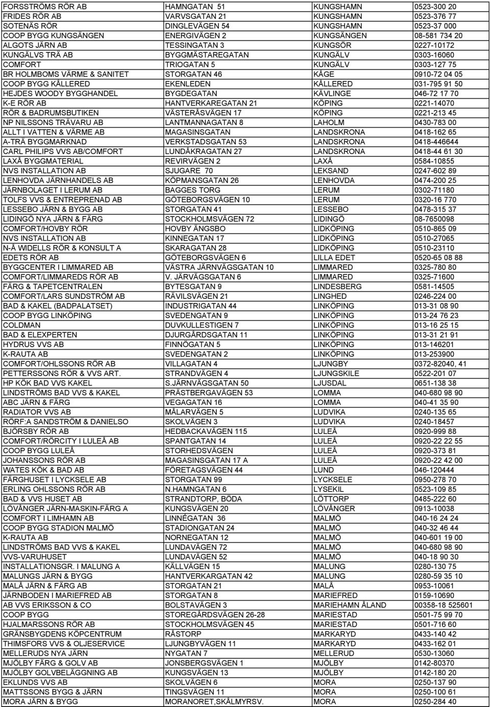 0910-72 04 05 COOP BYGG KÅLLERED EKENLEDEN KÅLLERED 031-795 91 50 HEJDES WOODY BYGGHANDEL BYGDEGATAN KÄVLINGE 046-72 17 70 K-E RÖR AB HANTVERKAREGATAN 21 KÖPING 0221-14070 RÖR & BADRUMSBUTIKEN