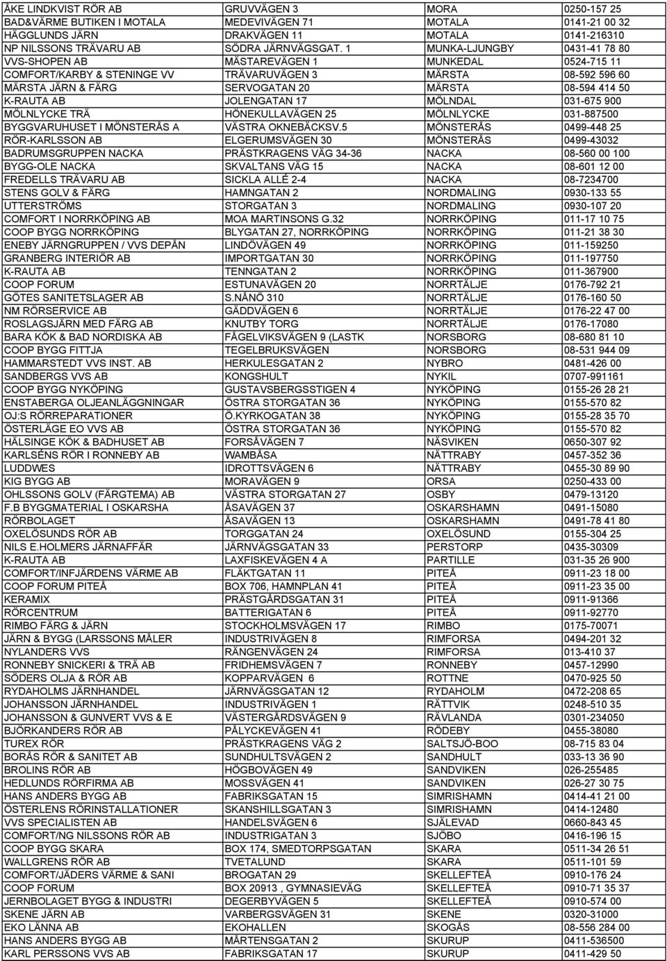 1 MUNKA-LJUNGBY 0431-41 78 80 VVS-SHOPEN AB MÄSTAREVÄGEN 1 MUNKEDAL 0524-715 11 COMFORT/KARBY & STENINGE VV TRÄVARUVÄGEN 3 MÄRSTA 08-592 596 60 MÄRSTA JÄRN & FÄRG SERVOGATAN 20 MÄRSTA 08-594 414 50