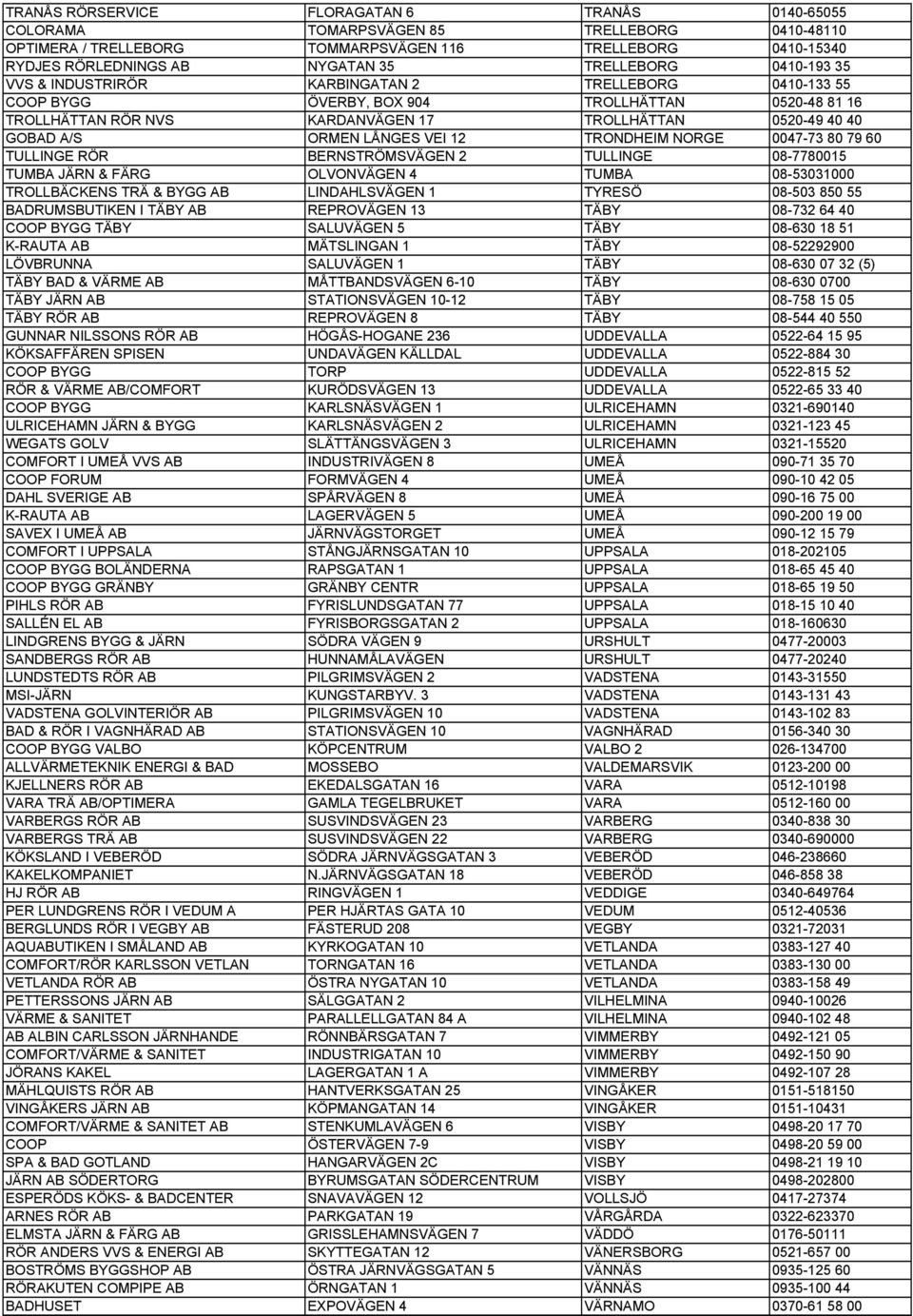 A/S ORMEN LÅNGES VEI 12 TRONDHEIM NORGE 0047-73 80 79 60 TULLINGE RÖR BERNSTRÖMSVÄGEN 2 TULLINGE 08-7780015 TUMBA JÄRN & FÄRG OLVONVÄGEN 4 TUMBA 08-53031000 TROLLBÄCKENS TRÄ & BYGG AB LINDAHLSVÄGEN 1