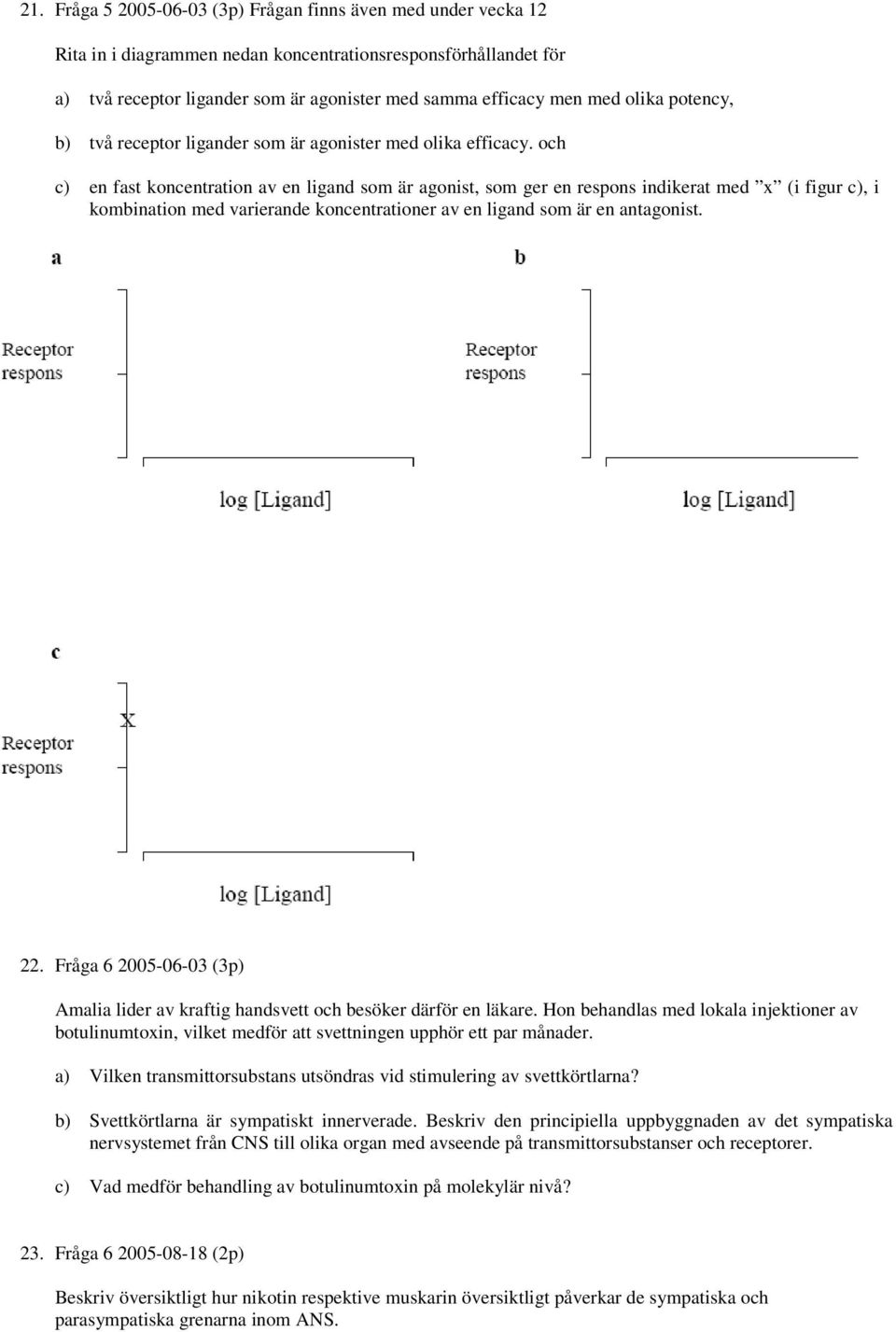 och c) en fast koncentration av en ligand som är agonist, som ger en respons indikerat med x (i figur c), i kombination med varierande koncentrationer av en ligand som är en antagonist. 22.