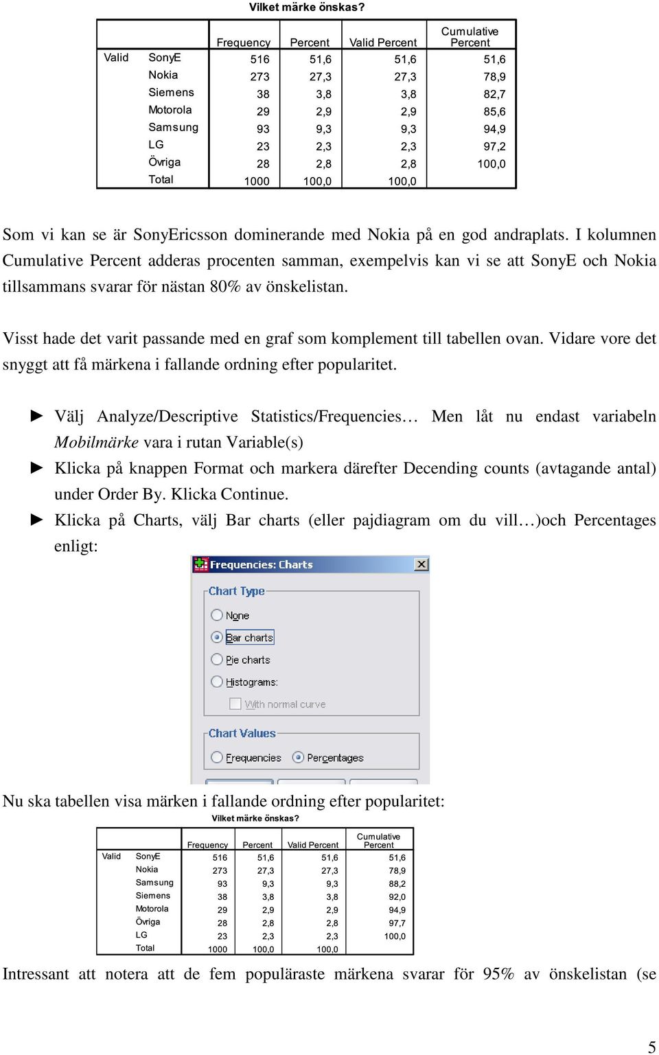 Visst hade det varit passande med en graf som komplement till tabellen ovan. Vidare vore det snyggt att få märkena i fallande ordning efter popularitet.