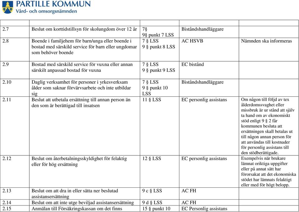 9 Bostad med särskild service för vuxna eller annan särskilt anpassad bostad för vuxna 7 LSS 9 punkt 9 LSS EC bistånd 2.