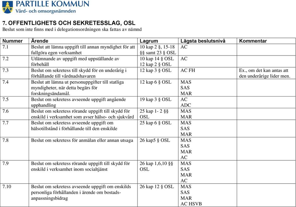 3 Beslut om sekretess till skydd för en underårig i förhållande till vårdnadshavaren 12 kap 3 OSL AC FH Ex., om det kan antas att den underårige lider men. 7.