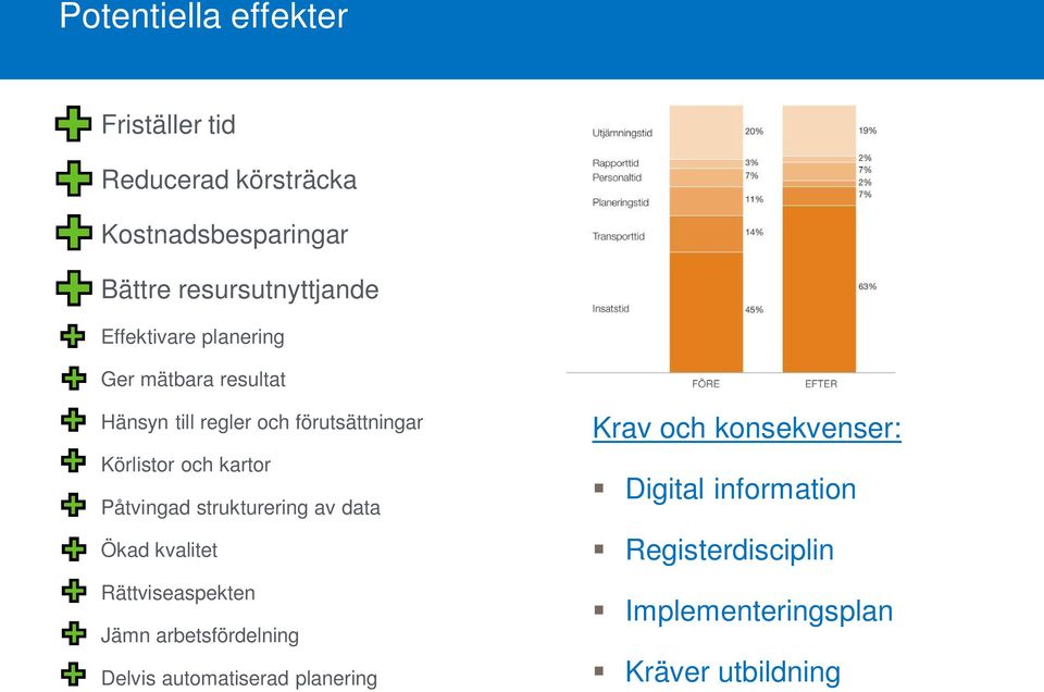 Påtvingad strukturering av data Ökad kvalitet Rättviseaspekten Jämn arbetsfördelning Delvis