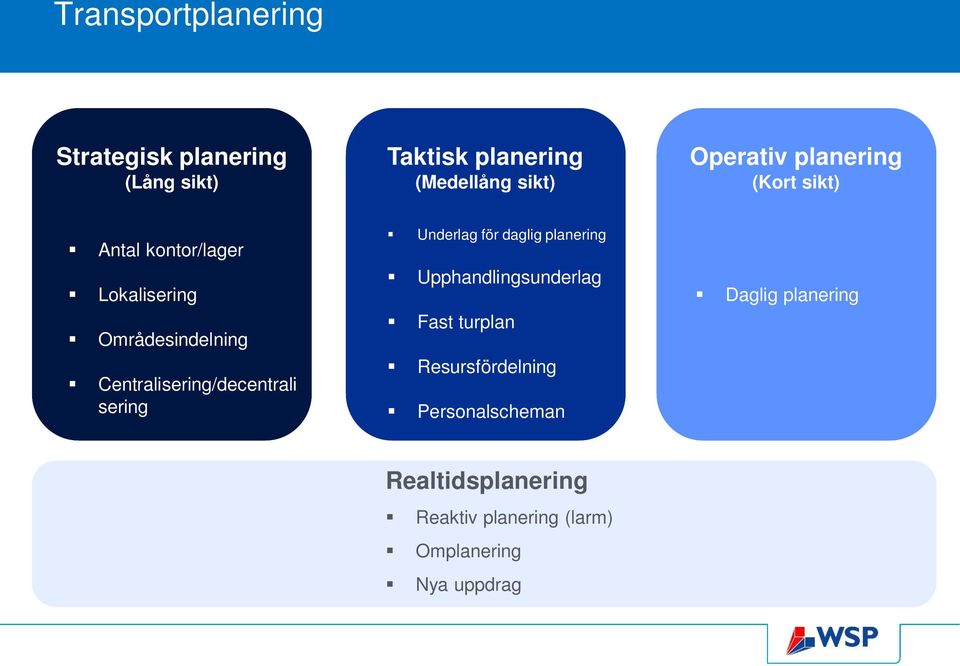 Centralisering/decentrali sering Underlag för daglig planering Upphandlingsunderlag Fast