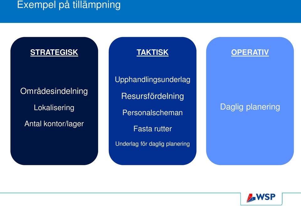 Upphandlingsunderlag Resursfördelning Personalscheman