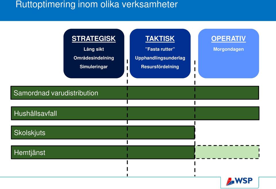 Upphandlingsunderlag Resursfördelning OPERATIV