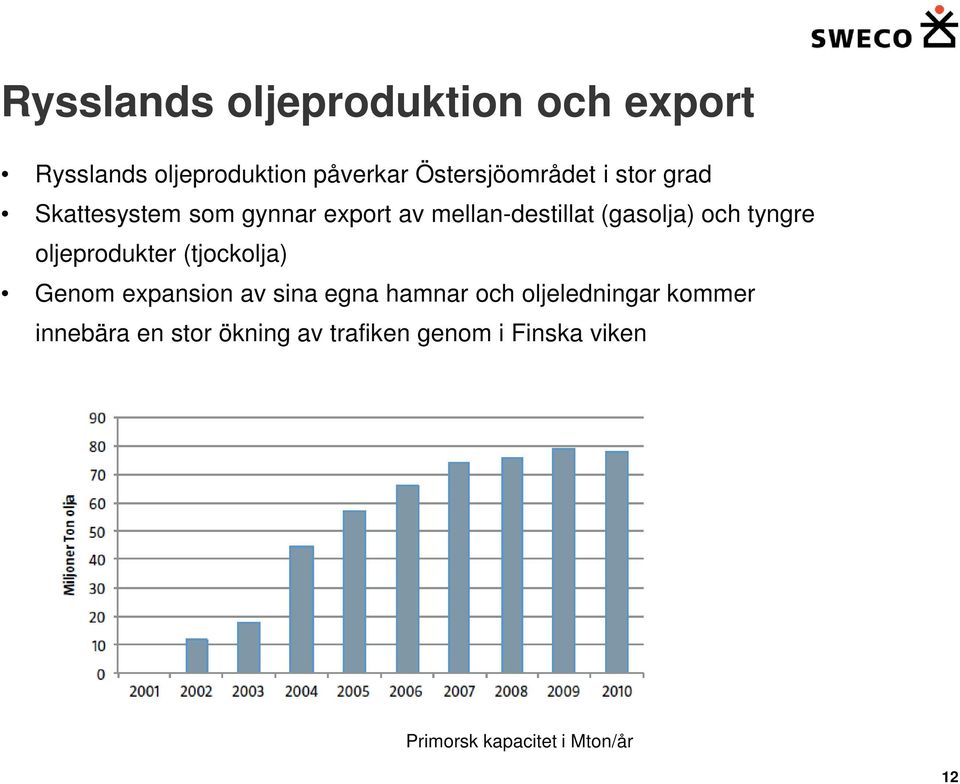 oljeprodukter (tjockolja) Genom expansion av sina egna hamnar och oljeledningar kommer