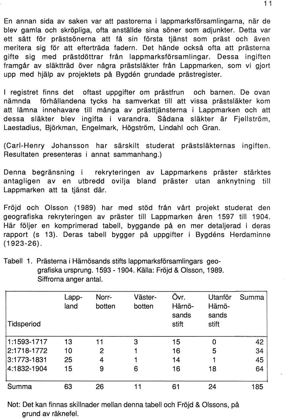 Det hände också ofta att prästerna gifte sig med prästdöttrar från lappmarksförsamlingar.