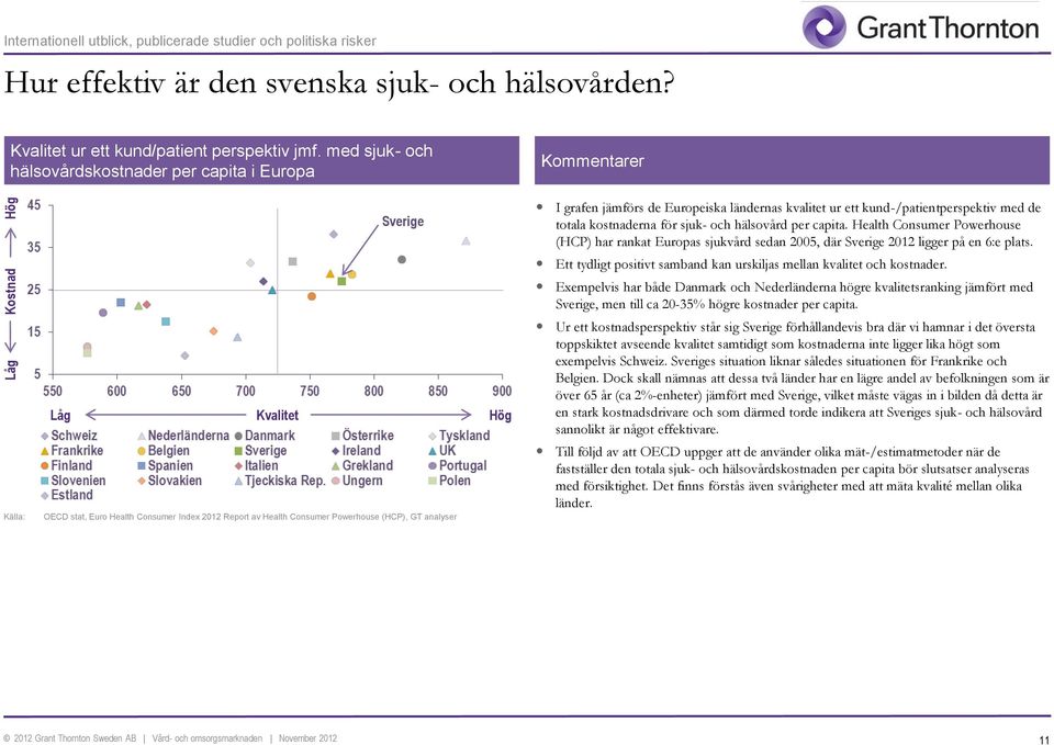 hälsovård per capita. Health Consumer Powerhouse (HCP) har rankat Europas sjukvård sedan 2005, där Sverige 2012 ligger på en 6:e plats.