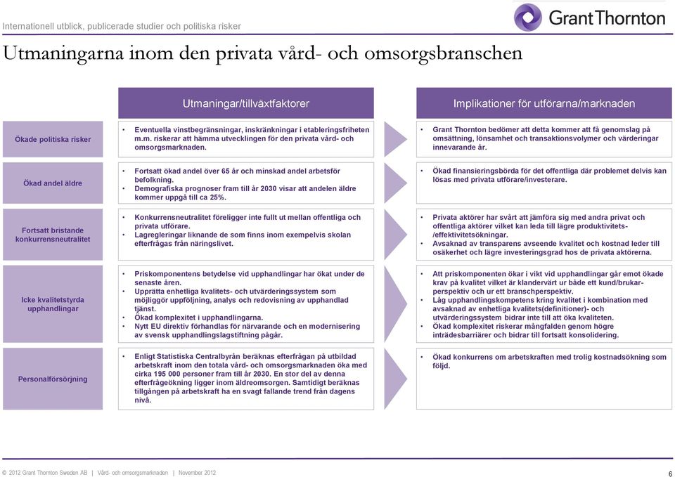 Grant Thornton bedömer att detta kommer att få genomslag på omsättning, lönsamhet och transaktionsvolymer och värderingar innevarande år.