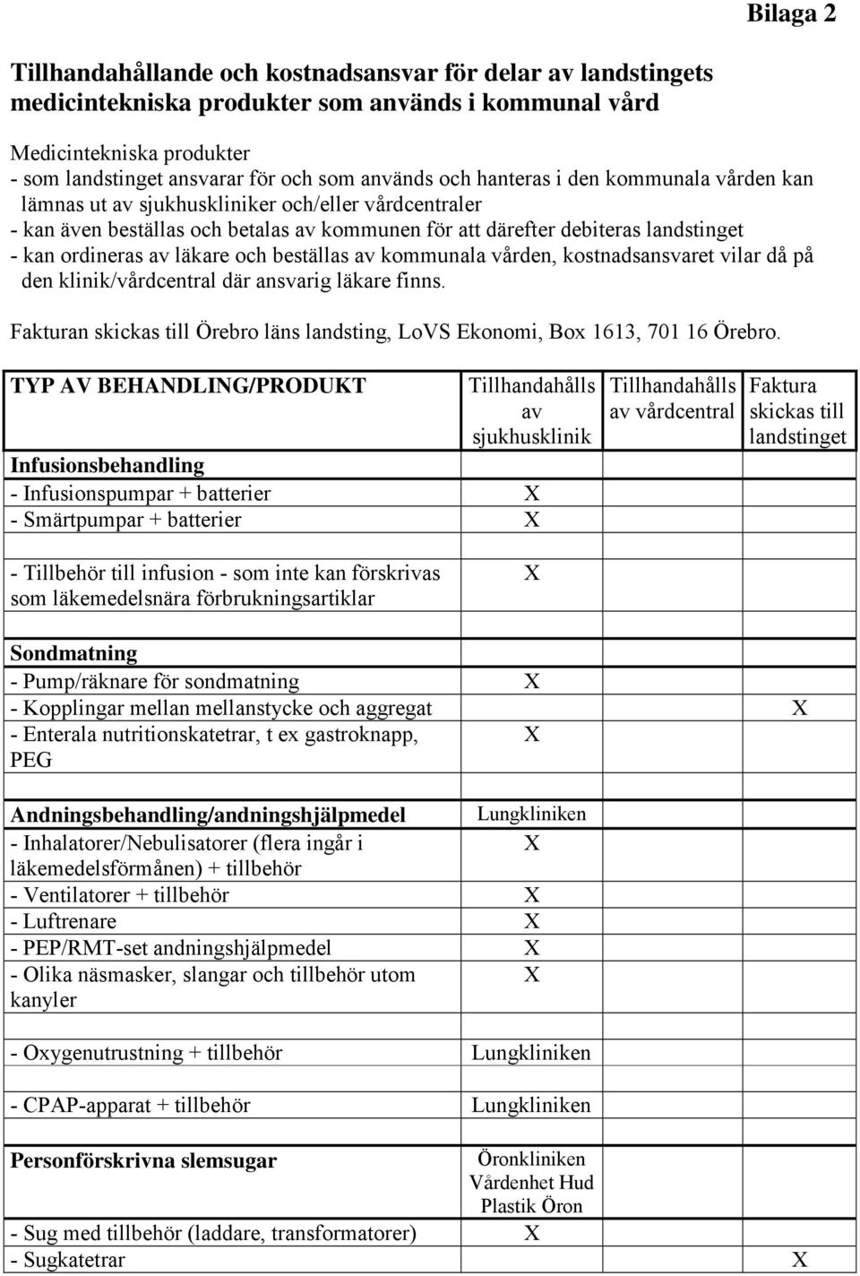 läkare och beställas av kommunala vården, kostnadsansvaret vilar då på den klinik/vårdcentral där ansvarig läkare finns.