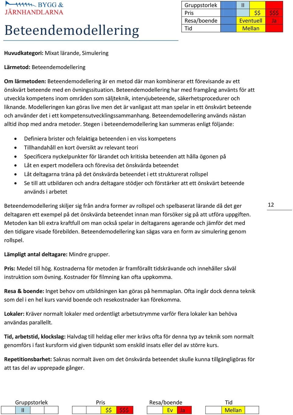 Beteendemodellering har med framgång använts för att utveckla kompetens inom områden som säljteknik, intervjubeteende, säkerhetsprocedurer och liknande.