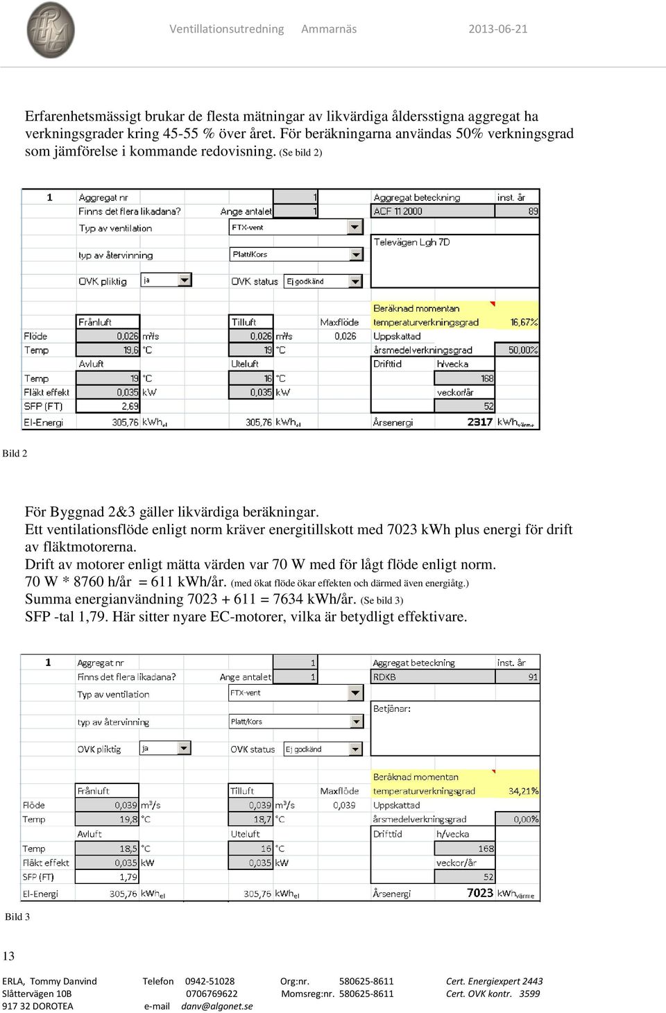 Ett ventilationsflöde enligt norm kräver energitillskott med 7023 kwh plus energi för drift av fläktmotorerna.