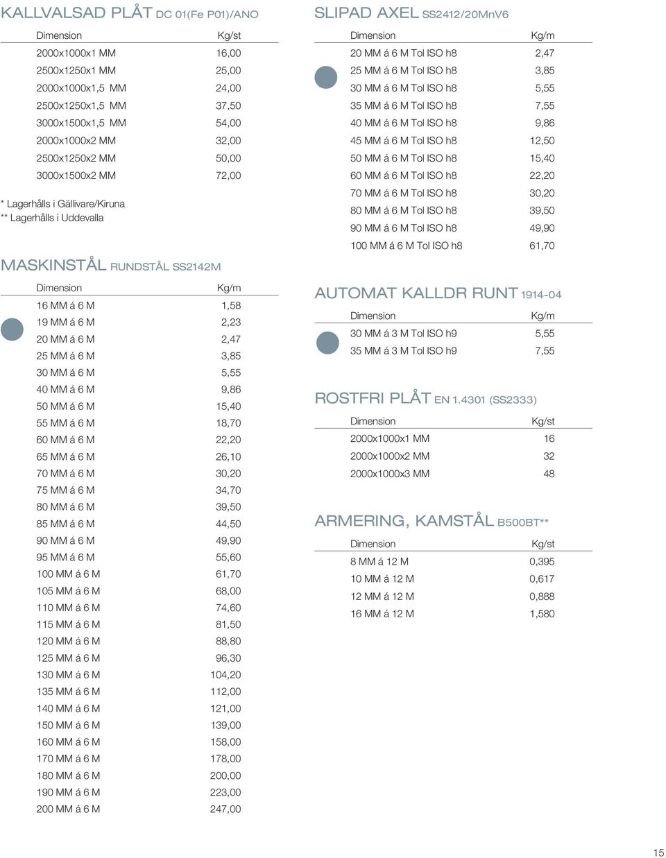 MM á 6 M Tol ISO h8 9,86 45 MM á 6 M Tol ISO h8 12,50 50 MM á 6 M Tol ISO h8 15,40 60 MM á 6 M Tol ISO h8 22,20 70 MM á 6 M Tol ISO h8 30,20 80 MM á 6 M Tol ISO h8 39,50 90 MM á 6 M Tol ISO h8 49,90