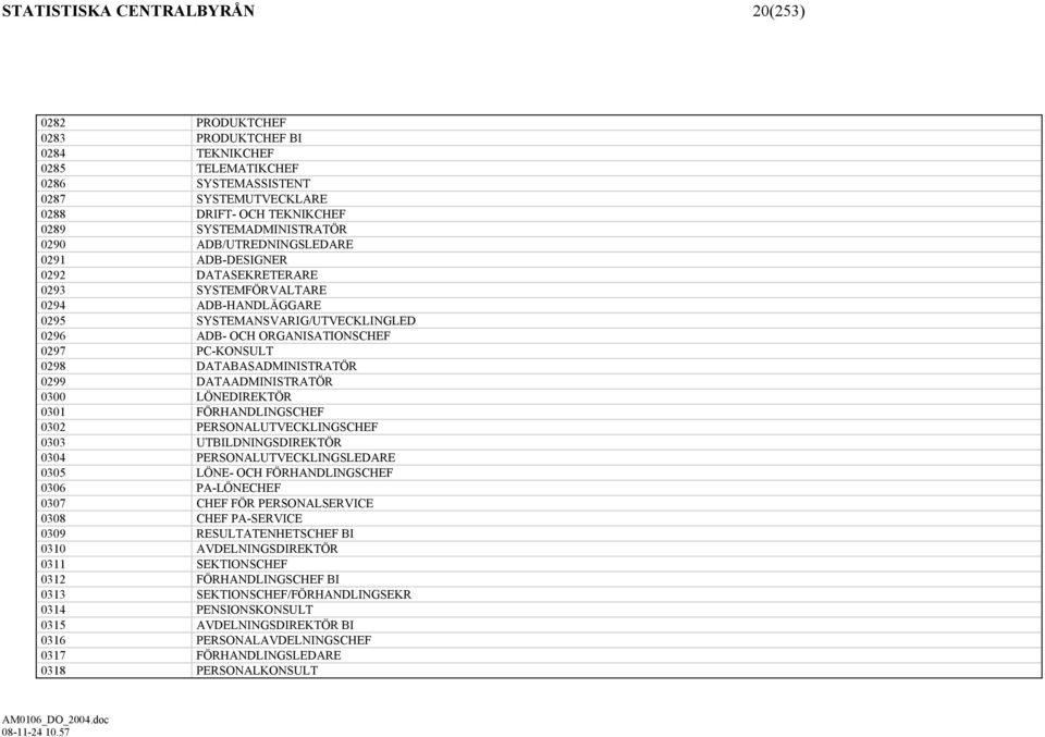 DATABASADMINISTRATÖR 0299 DATAADMINISTRATÖR 0300 LÖNEDIREKTÖR 0301 FÖRHANDLINGSCHEF 0302 PERSONALUTVECKLINGSCHEF 0303 UTBILDNINGSDIREKTÖR 0304 PERSONALUTVECKLINGSLEDARE 0305 LÖNE- OCH