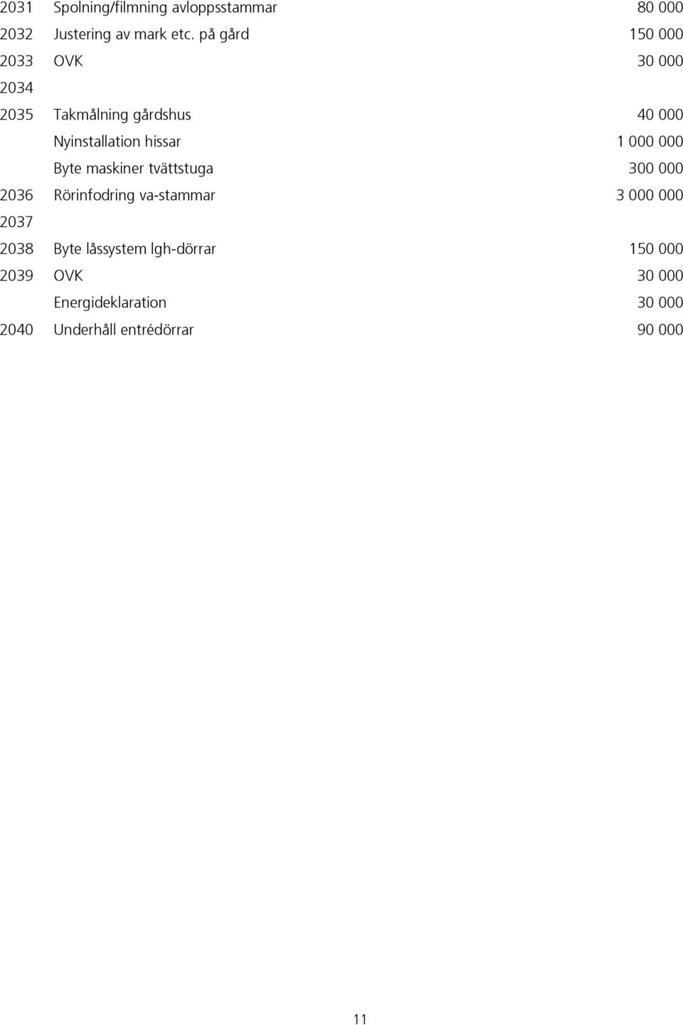 1 000 000 Byte maskiner tvättstuga 300 000 2036 Rörinfodring va-stammar 3 000 000 2037 2038