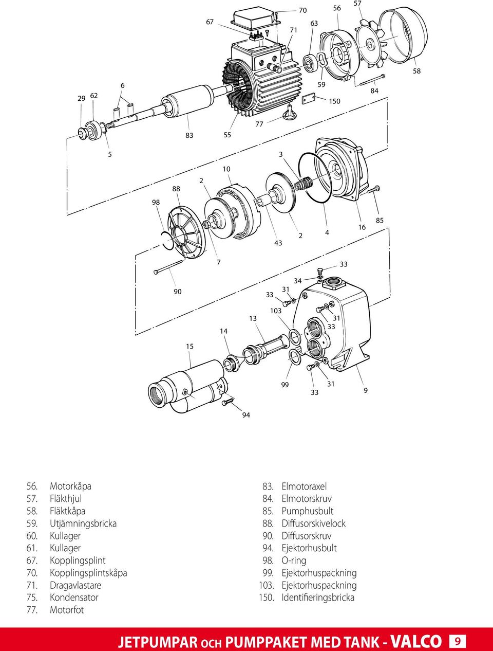 Dragavlastare 75. Kondensator 77. Motorfot 83. Elmotoraxel 84. Elmotorskruv 85. Pumphusbult 88. Diffusorskivelock 90.