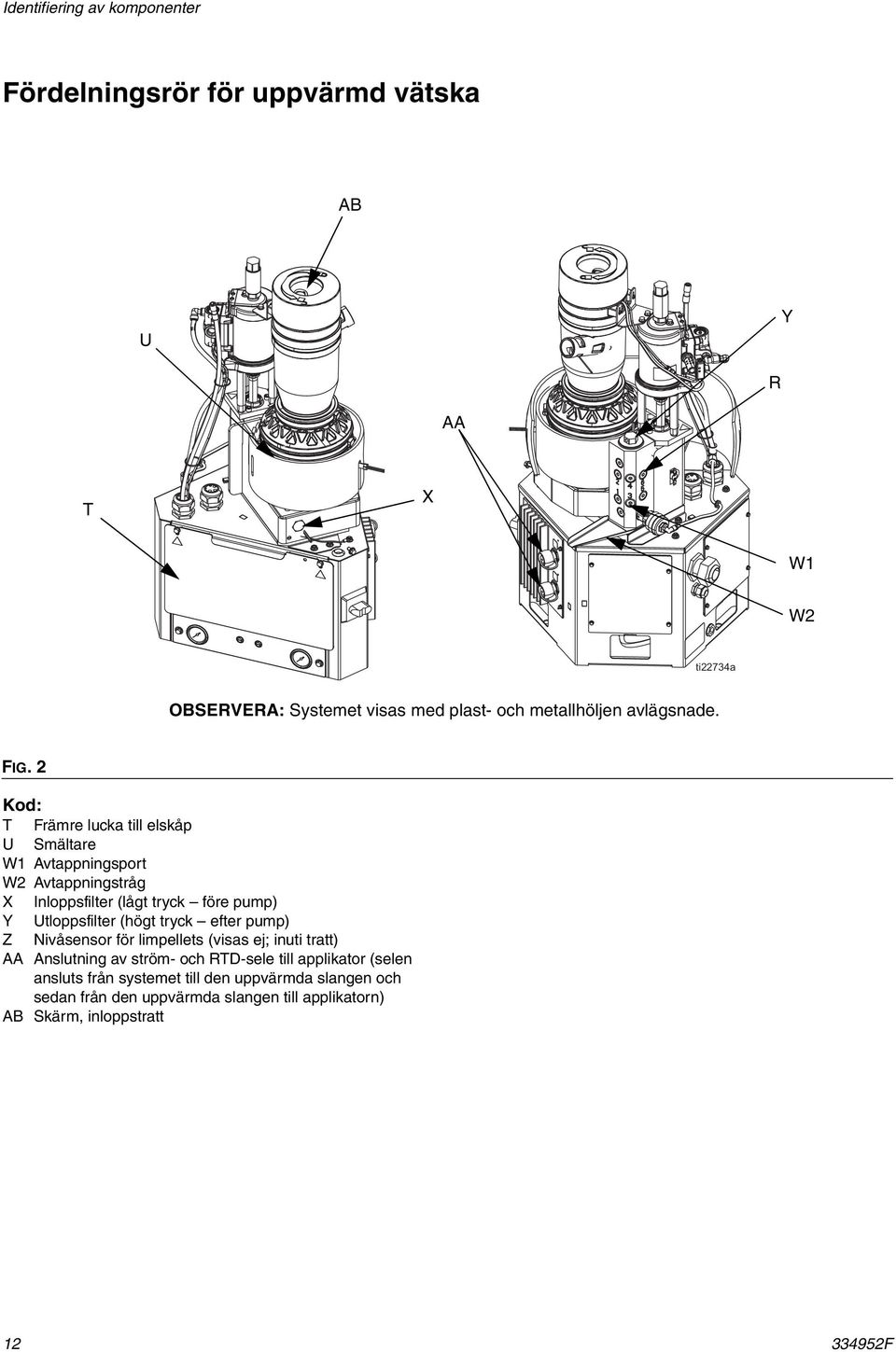 2 Kod: T Främre lucka till elskåp U Smältare W Avtappningsport W2 Avtappningstråg X Inloppsfilter (lågt tryck före pump) Y Utloppsfilter