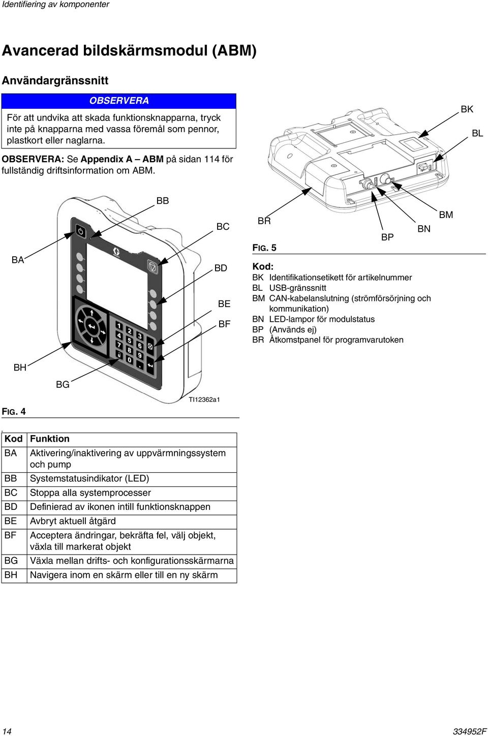 5 BP BN Kod: BK Identifikationsetikett för artikelnummer BL USB-gränssnitt BM CAN-kabelanslutning (strömförsörjning och kommunikation) BN LED-lampor för modulstatus BP (Används ej) BR Åtkomstpanel