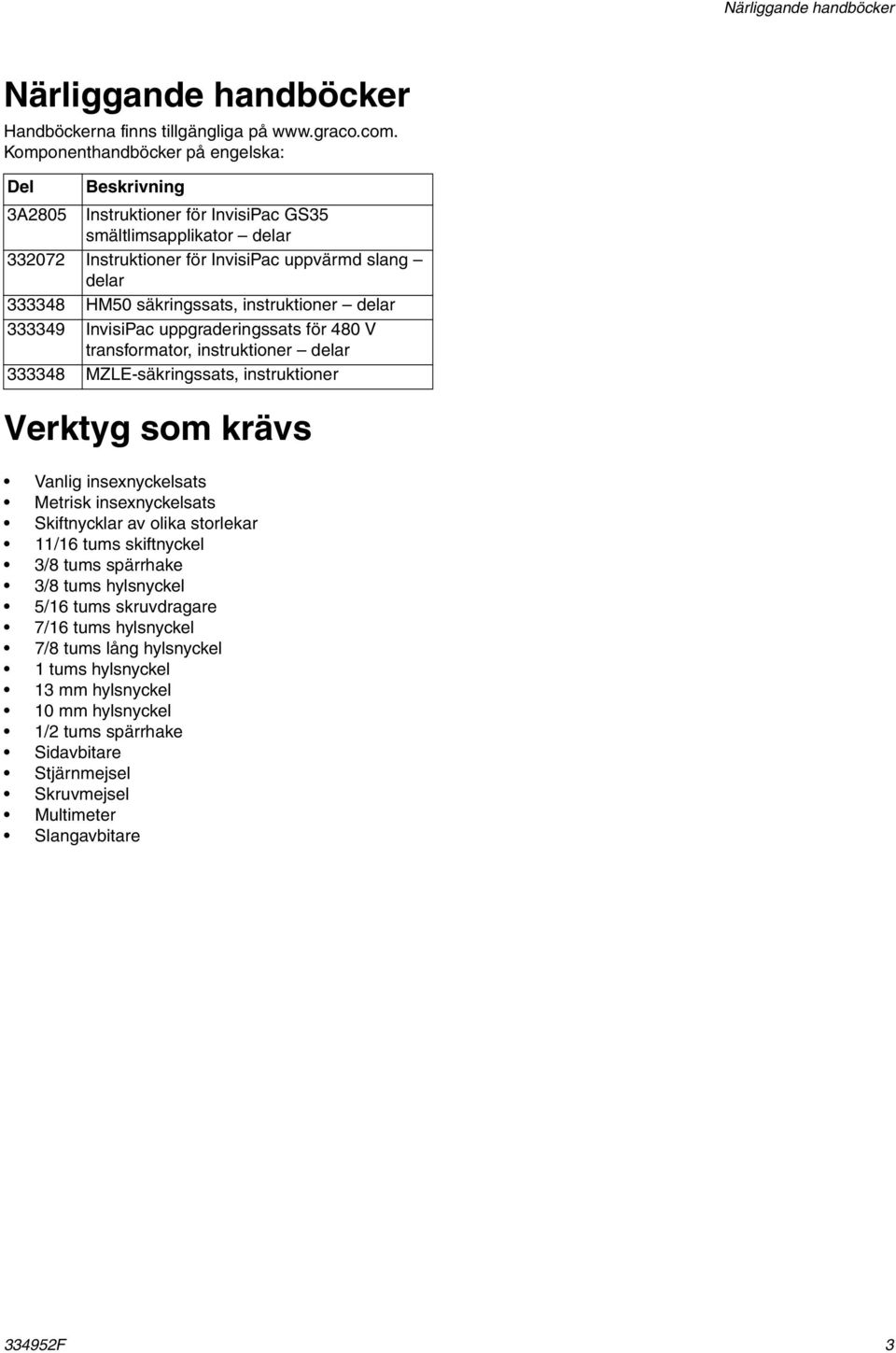 instruktioner delar 333349 InvisiPac uppgraderingssats för 480 V transformator, instruktioner delar 333348 MZLE-säkringssats, instruktioner Verktyg som krävs Vanlig insexnyckelsats Metrisk