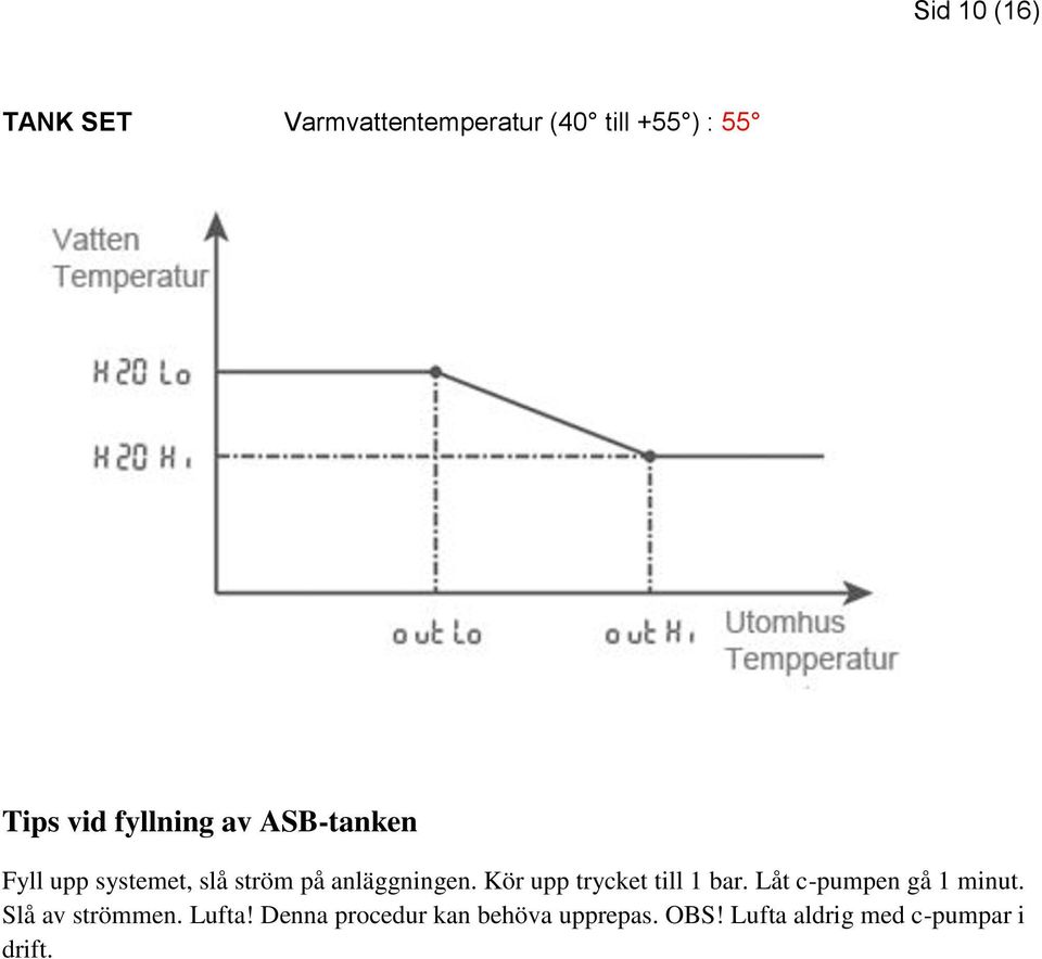 Kör upp trycket till 1 bar. Låt c-pumpen gå 1 minut. Slå av strömmen.