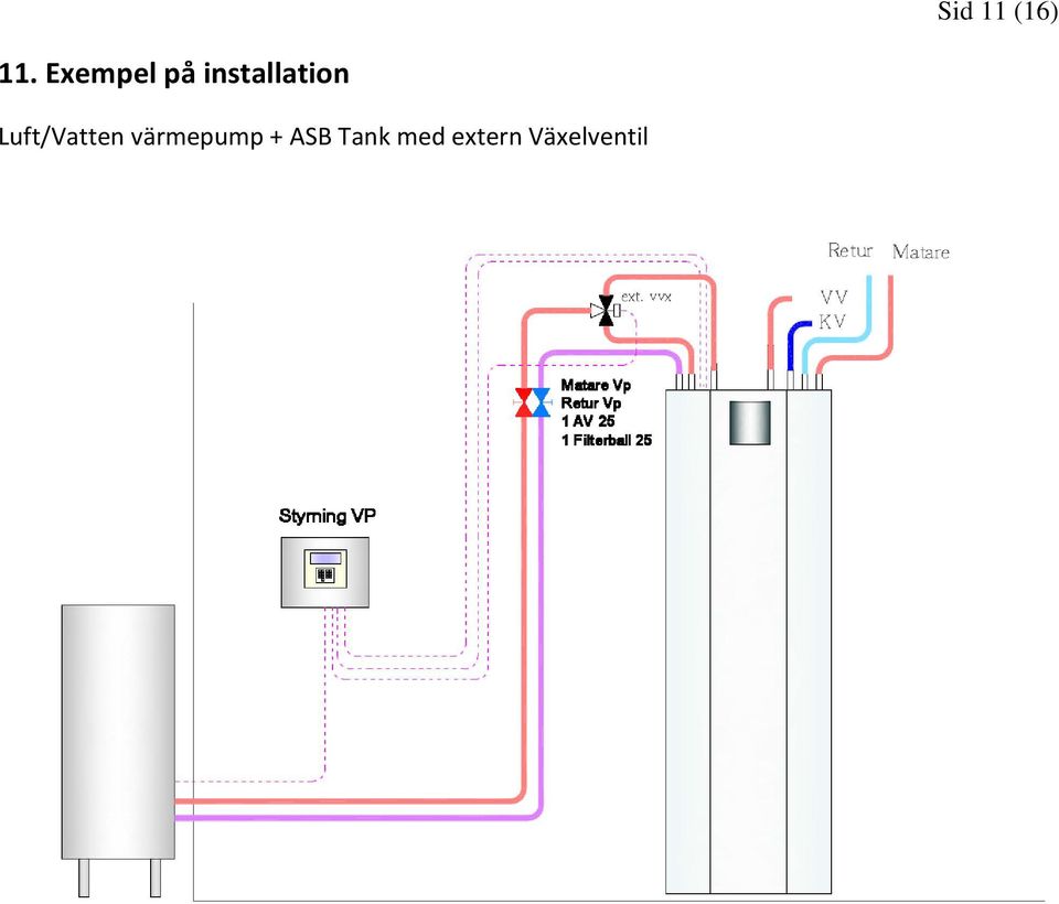 Luft/Vatten värmepump +