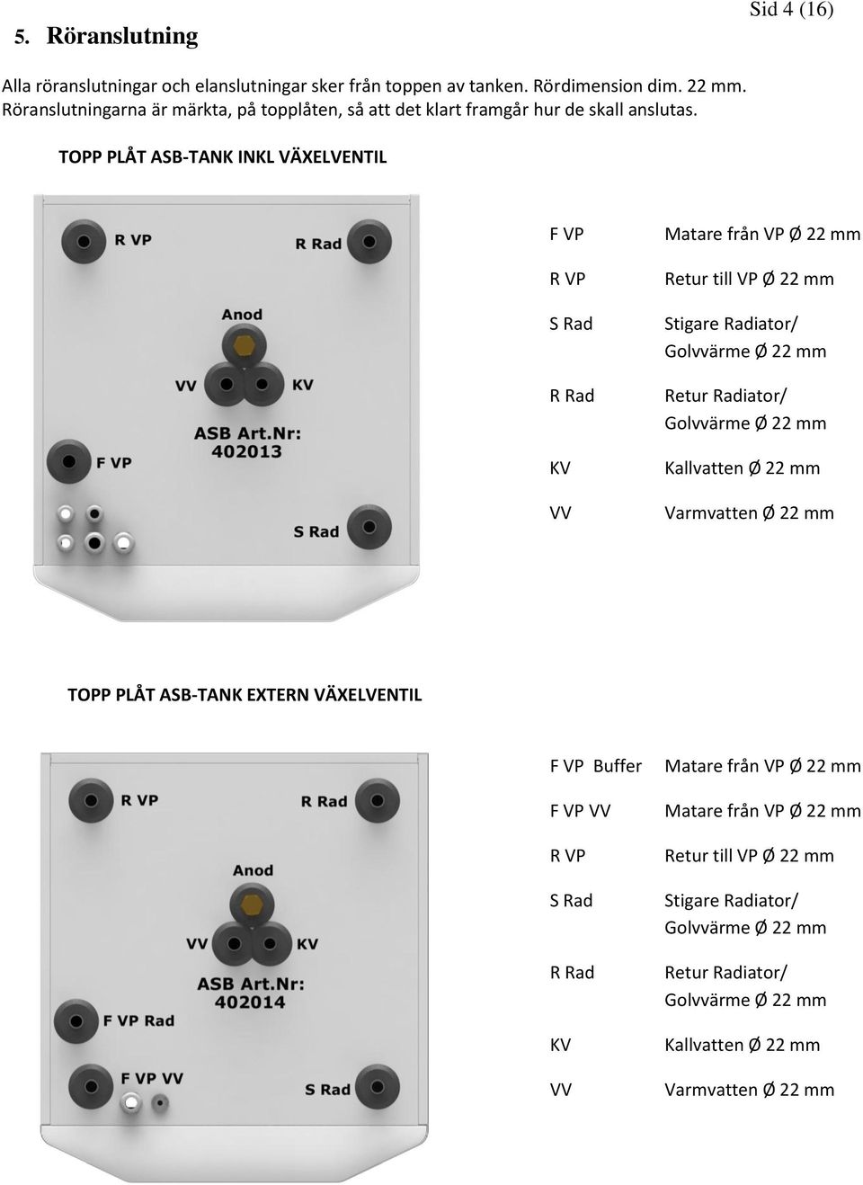 TOPP PLÅT ASB-TANK INKL VÄXELVENTIL F VP R VP S Rad R Rad KV VV Matare från VP Ø 22 mm Retur till VP Ø 22 mm Stigare Radiator/ Golvvärme Ø 22 mm Retur Radiator/ Golvvärme