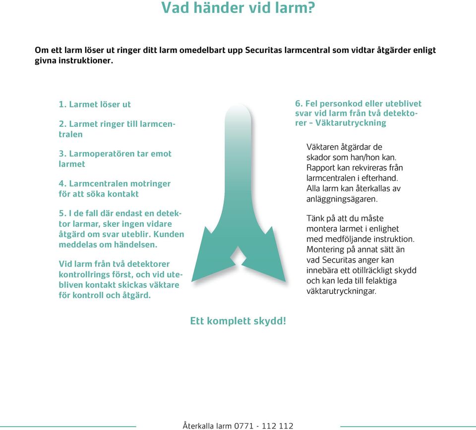 Kunden meddelas om händelsen. Vid larm från två detektorer kontrollrings först, och vid utebliven kontakt skickas väktare för kontroll och åtgärd. 6.