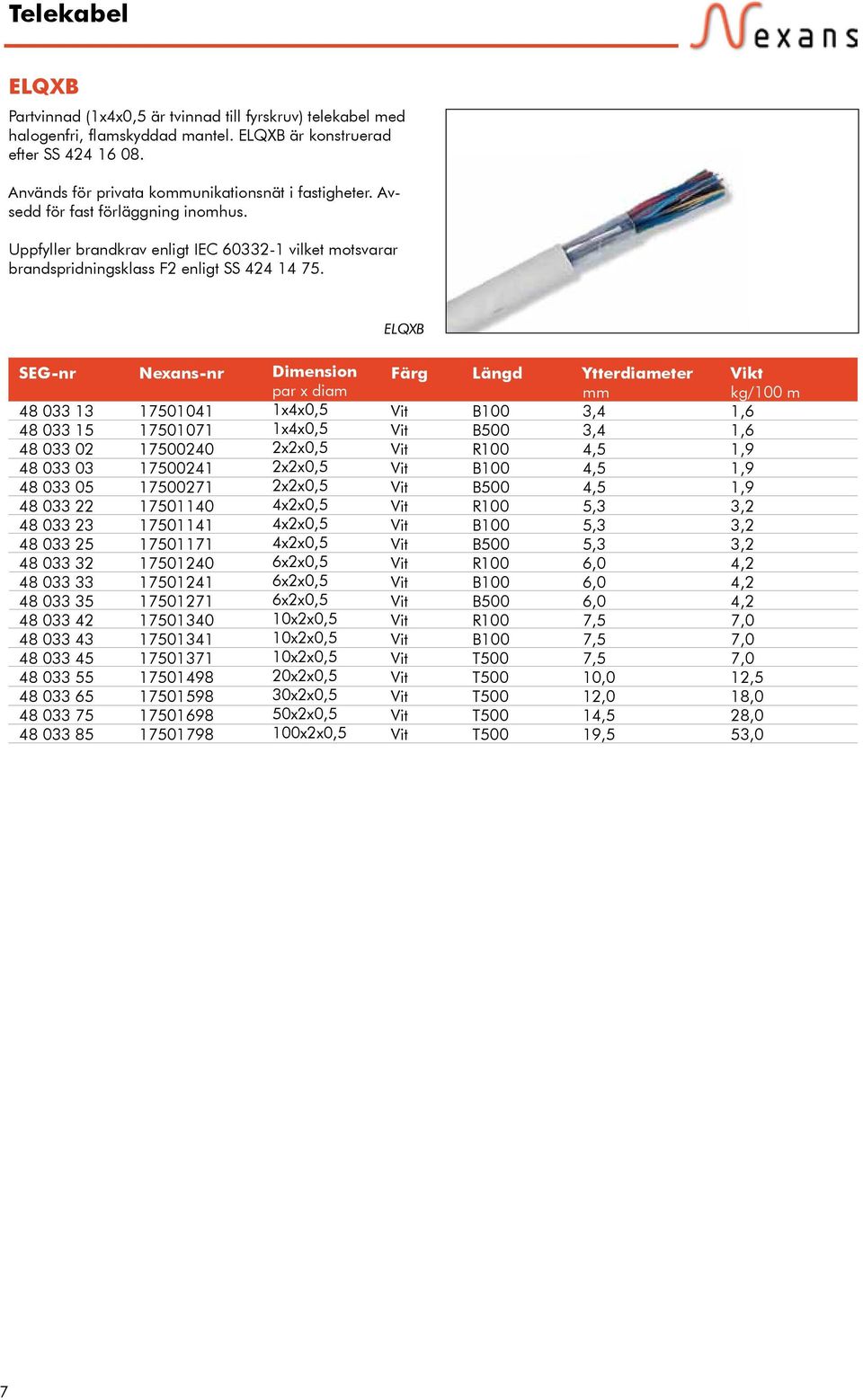 ELQXB 48 033 13 48 033 15 48 033 02 48 033 03 48 033 05 48 033 22 48 033 23 48 033 25 48 033 32 48 033 33 48 033 35 48 033 42 48 033 43 48 033 45 48 033 55 48 033 65 48 033 75 48 033 85 17501041