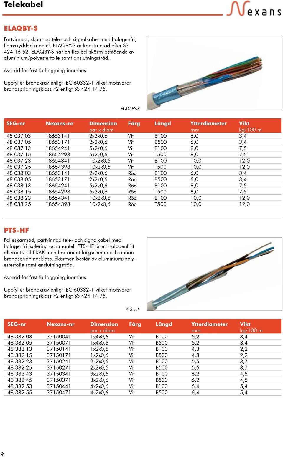 Uppfyller brandkrav enligt IEC 60332-1 vilket motsvarar brandspridningsklass F2 enligt SS 424 14 75.