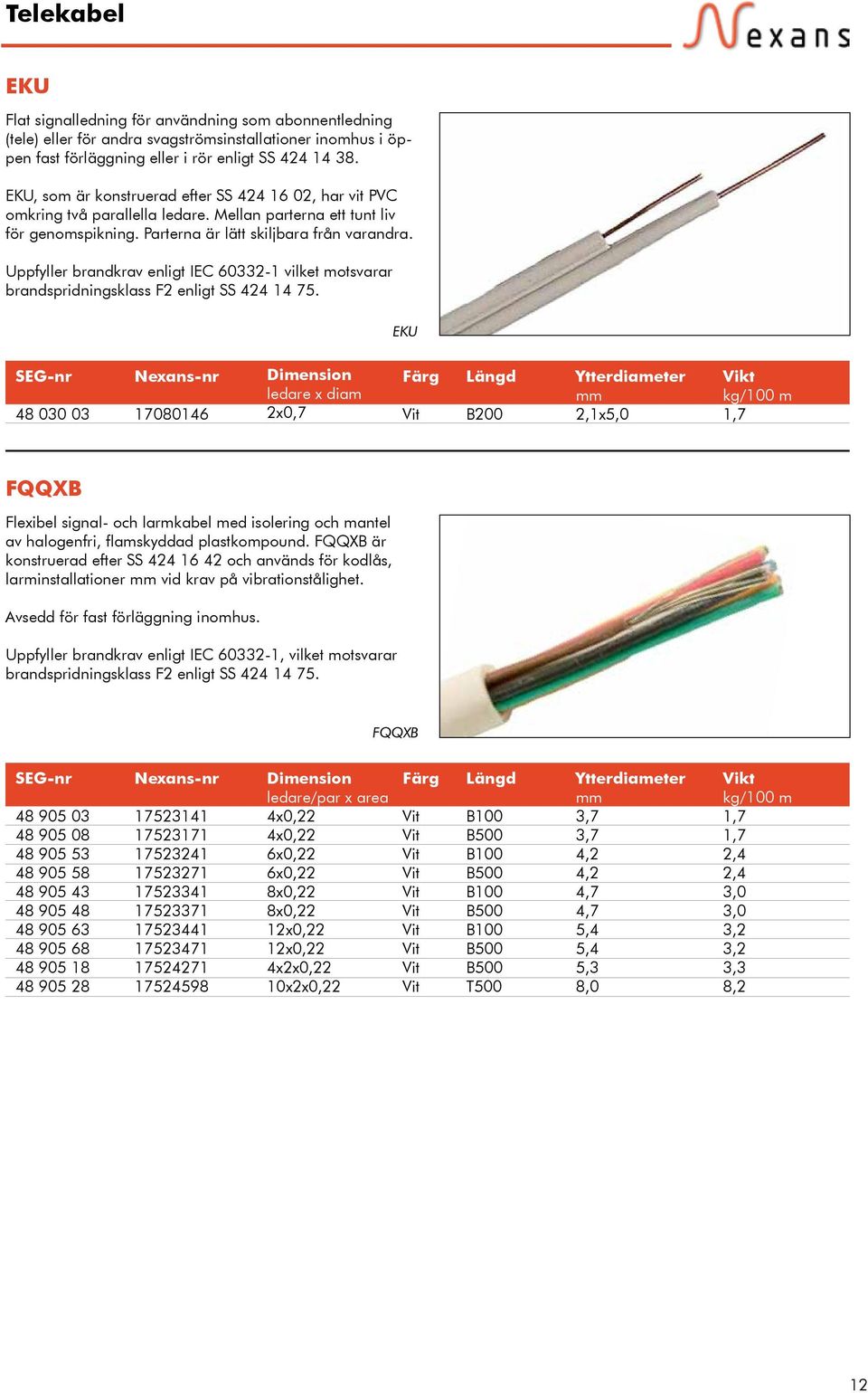 Uppfyller brandkrav enligt IEC 60332-1 vilket motsvarar brandspridningsklass F2 enligt SS 424 14 75.