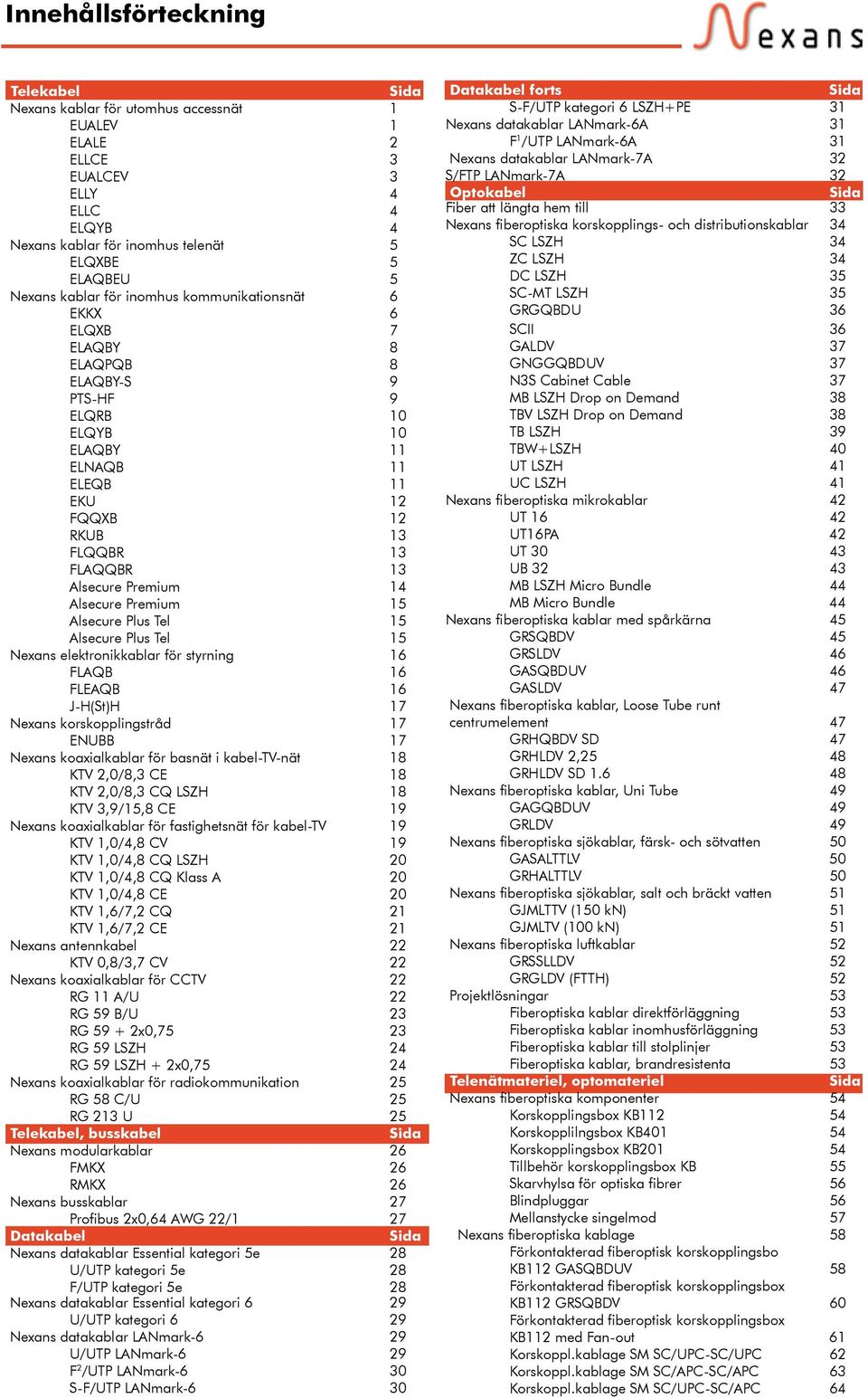 Alsecure Premium 15 Alsecure Plus Tel 15 Alsecure Plus Tel 15 Nexans elektronikkablar för styrning 16 FLAQB 16 FLEAQB 16 J-H(St)H 17 Nexans korskopplingstråd 17 ENUBB 17 Nexans koaxialkablar för