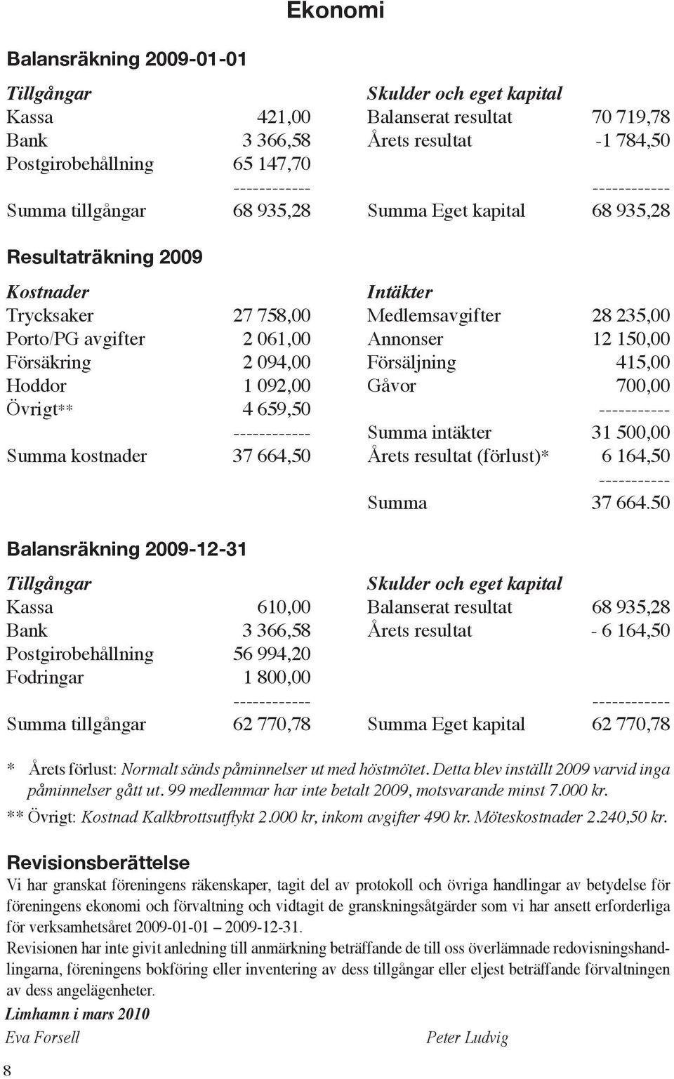 Revisionen har inte givit anledning till anmärkning beträffande de till oss överlämnade redovisningshandlingarna, föreningens bokföring eller inventering av dess tillgångar eller eljest beträffande