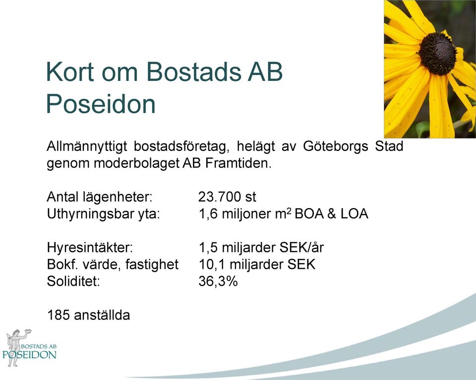 Antal lägenheter: Uthyrningsbar yta: 23.