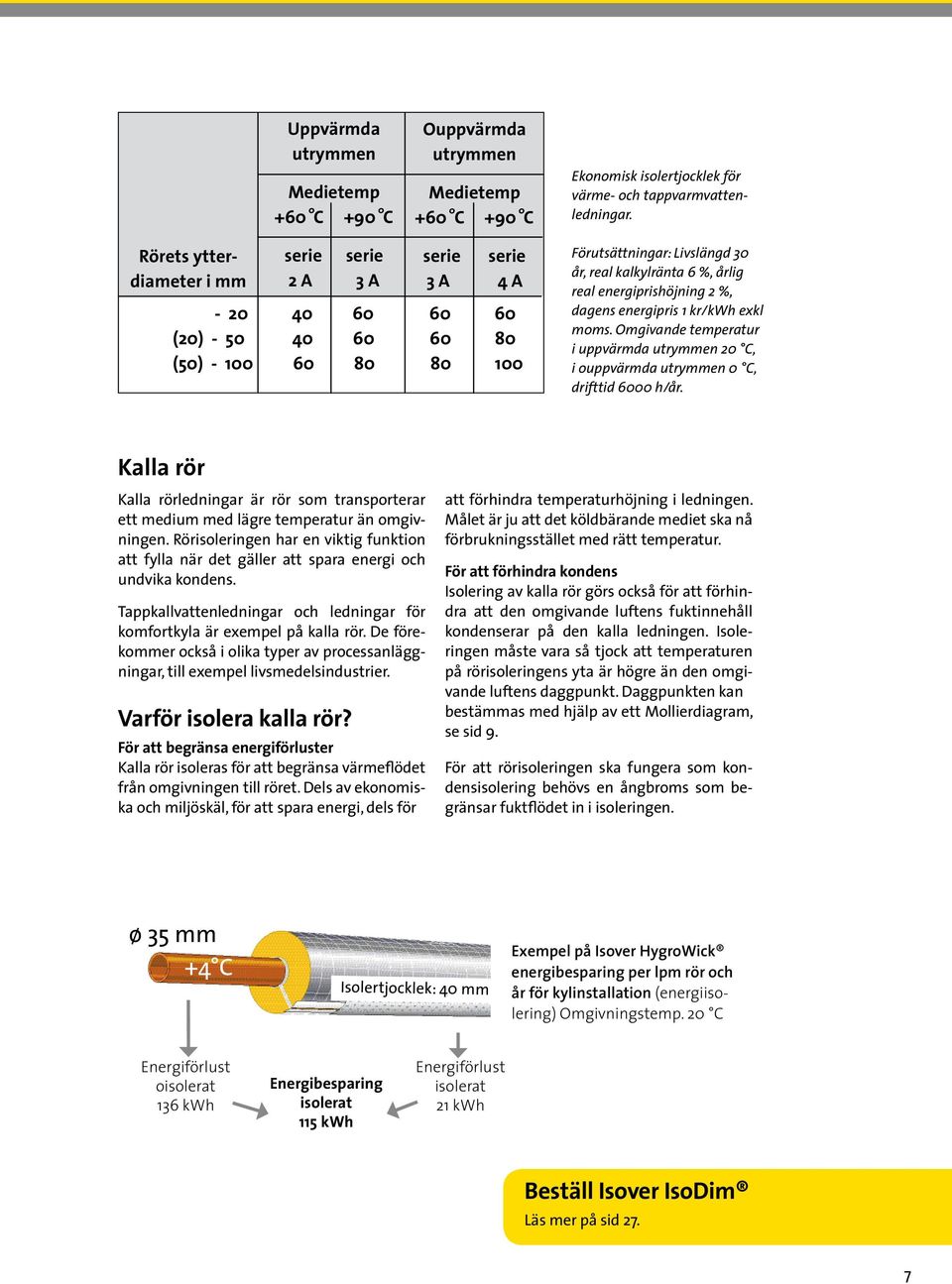 energiprishöjning 2 %, dagens energipris 1 kr/kwh exkl moms. Omgivande temperatur i uppvärmda utrymmen 20 C, i ouppvärmda utrymmen 0 C, drifttid 6000 h/år.