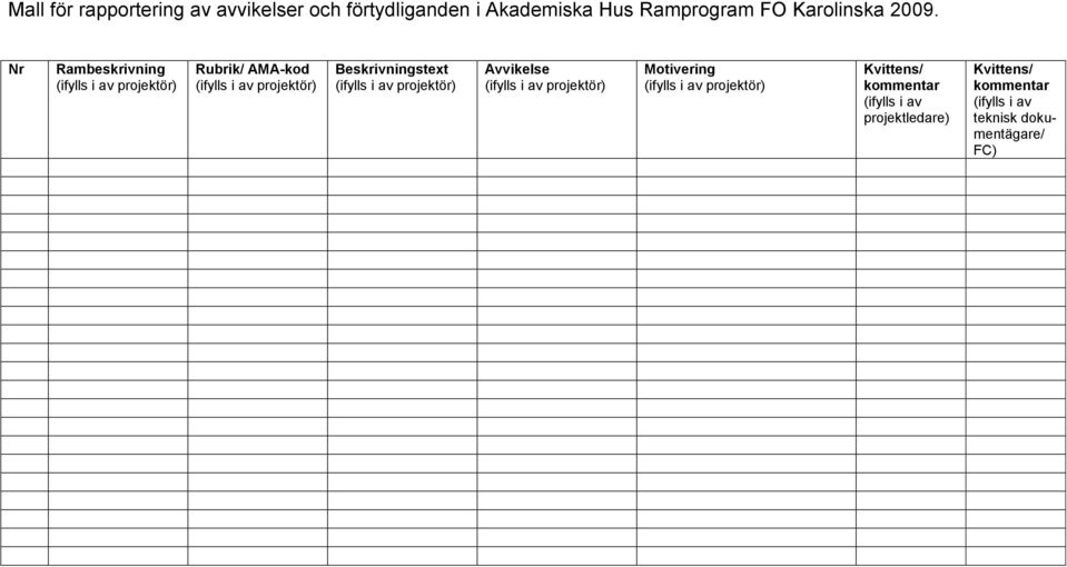 Beskrivningstext (ifylls i av projektör) Avvikelse (ifylls i av projektör) Motivering (ifylls i av