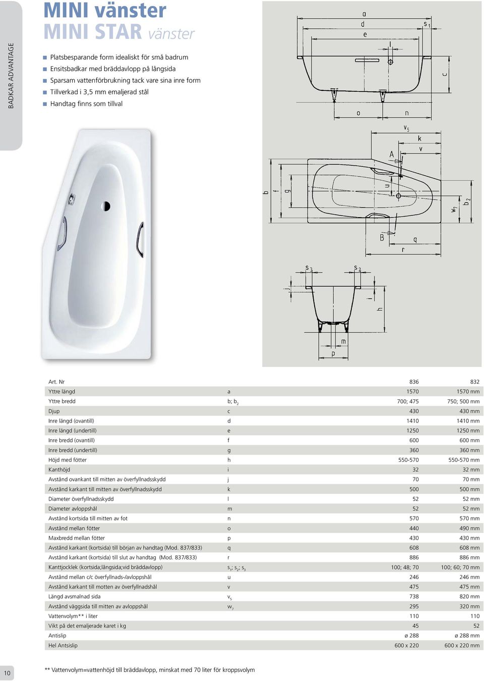 Nr 836 832 Yttre längd a 1570 1570 mm Yttre bredd b; b 2 700; 475 750; 500 mm Djup c 430 430 mm Inre längd (ovantill) d 1410 1410 mm Inre längd (undertill) e 1250 1250 mm Inre bredd (ovantill) f 600