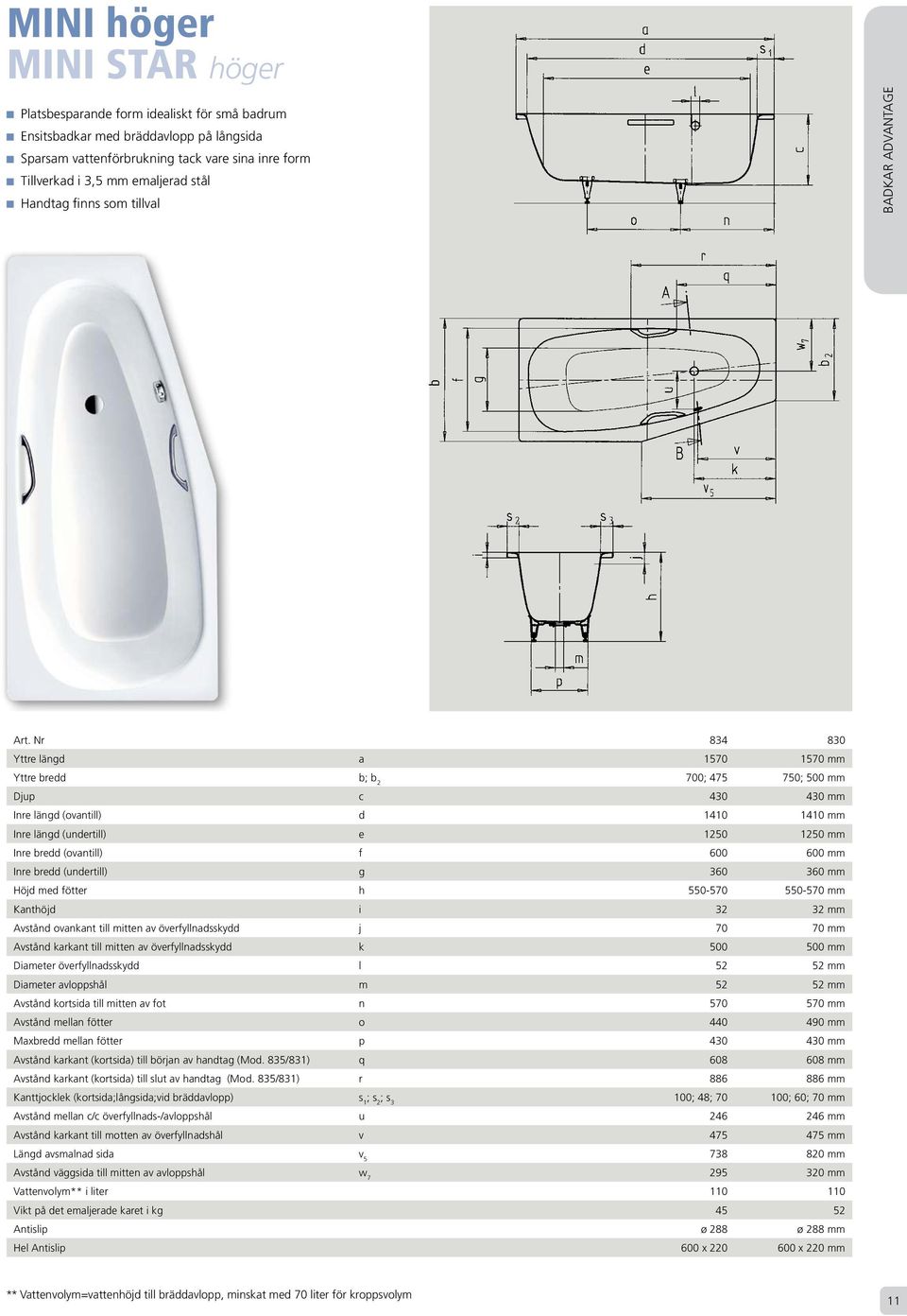 Nr 834 830 Yttre längd a 1570 1570 mm Yttre bredd b; b 2 700; 475 750; 500 mm Djup c 430 430 mm Inre längd (ovantill) d 1410 1410 mm Inre längd (undertill) e 1250 1250 mm Inre bredd (ovantill) f 600