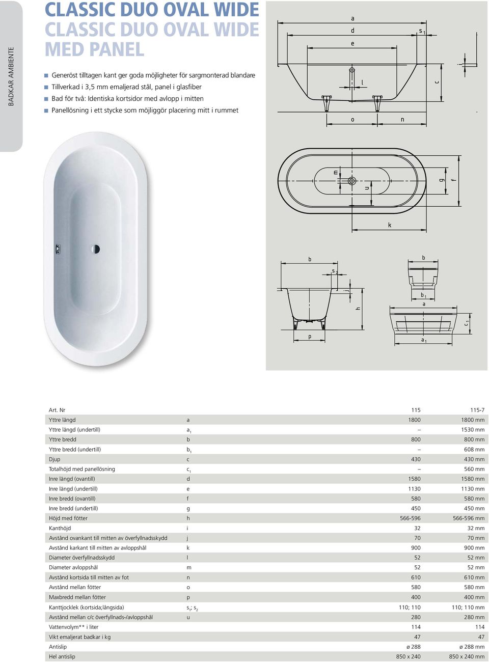 Nr 115 115-7 Yttre längd a 1800 1800 mm Yttre längd (undertill) a 1 1530 mm Yttre bredd b 800 800 mm Yttre bredd (undertill) b 1 608 mm Djup c 430 430 mm Totalhöjd med panellösning c 1 560 mm Inre