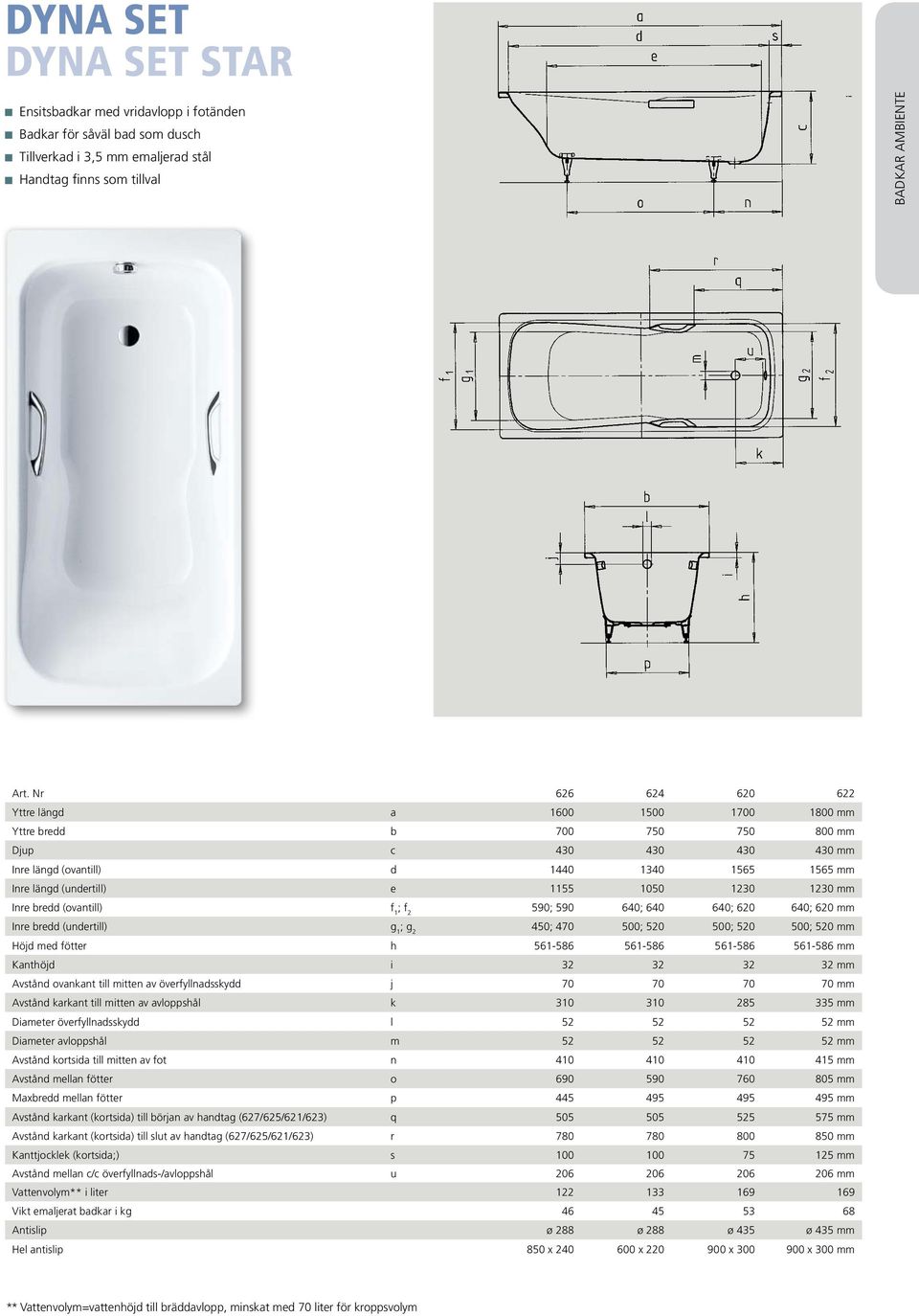 1230 1230 mm Inre bredd (ovantill) f 1 ; f 2 590; 590 640; 640 640; 620 640; 620 mm Inre bredd (undertill) g 1 ; g 2 450; 470 500; 520 500; 520 500; 520 mm Höjd med fötter h 561-586 561-586 561-586